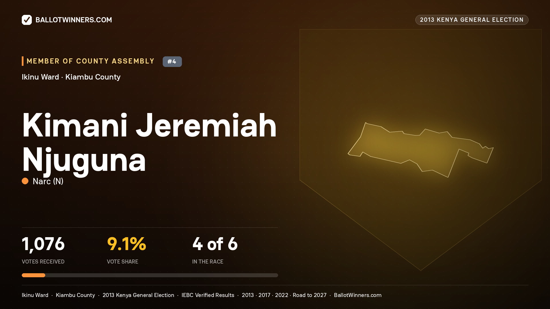 KIMANI JEREMIAH NJUGUNA, contested Member of County Assembly for IKINU, 1,076 votes, 2013 Kenya general election.