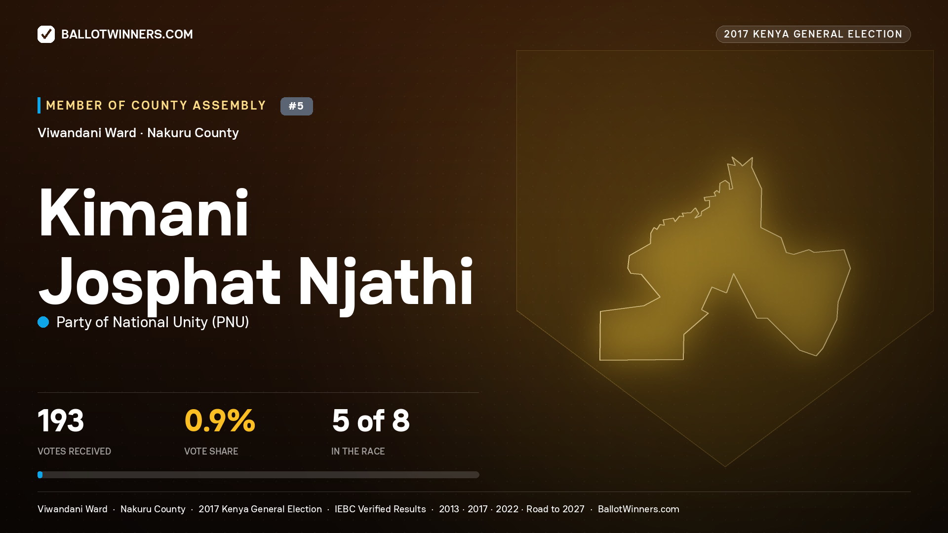 KIMANI JOSPHAT NJATHI, PARTY OF NATIONAL UNITY, contested Member of County Assembly for VIWANDANI, 193 votes, 2017 Kenya general election.