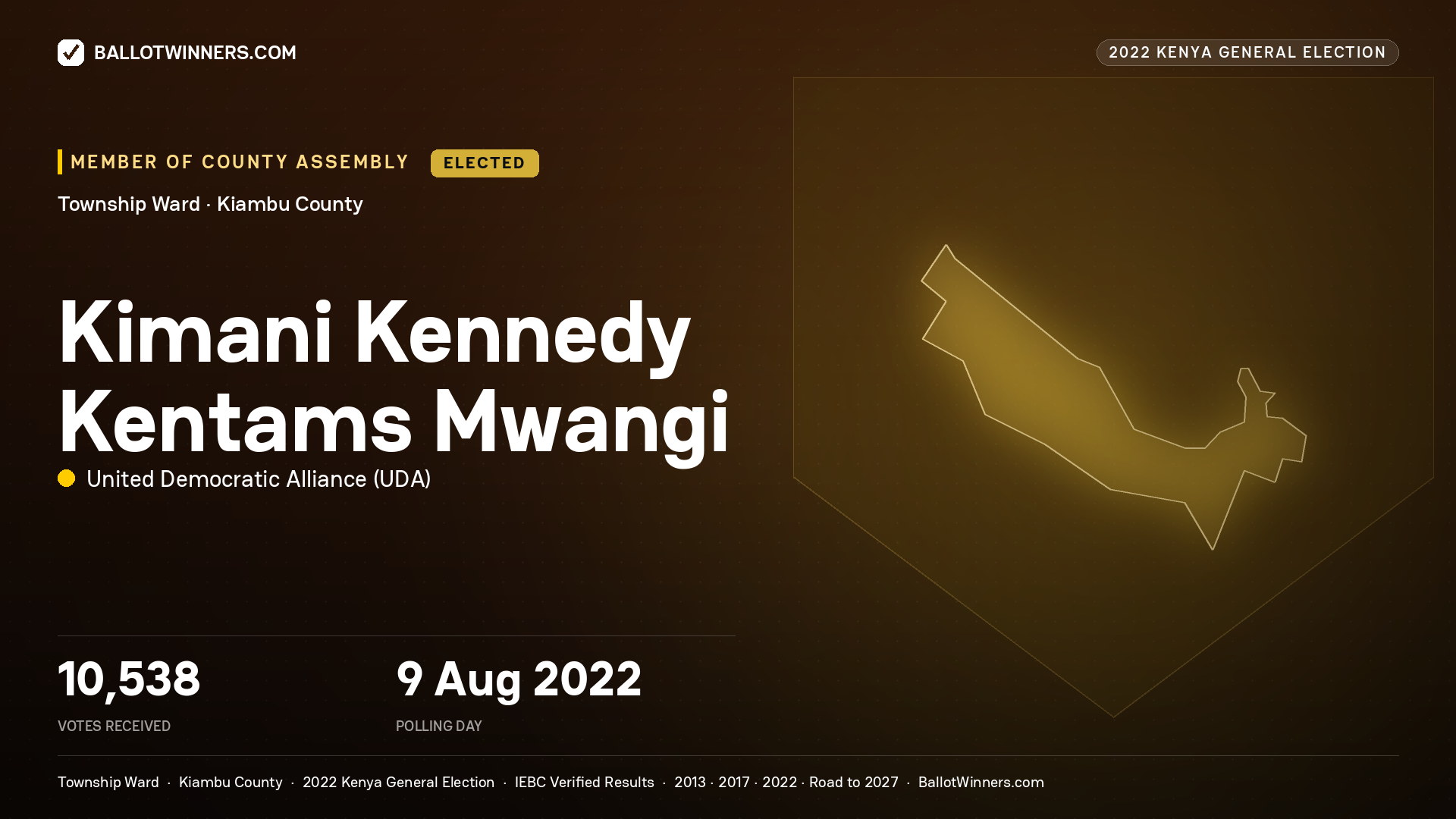 Kimani Kennedy Kentams Mwangi, United Democratic Alliance, elected Member of County Assembly for Township, 10,538 votes, 2022 Kenya general election.
