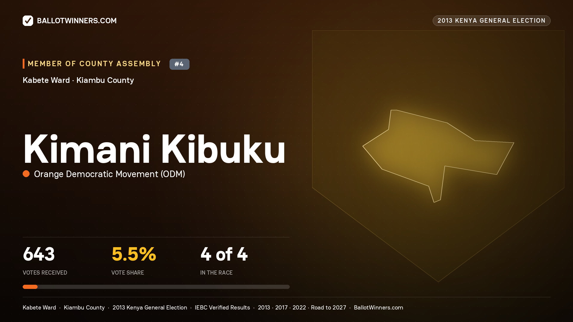 KIMANI KIBUKU, contested Member of County Assembly for KABETE, 643 votes, 2013 Kenya general election.