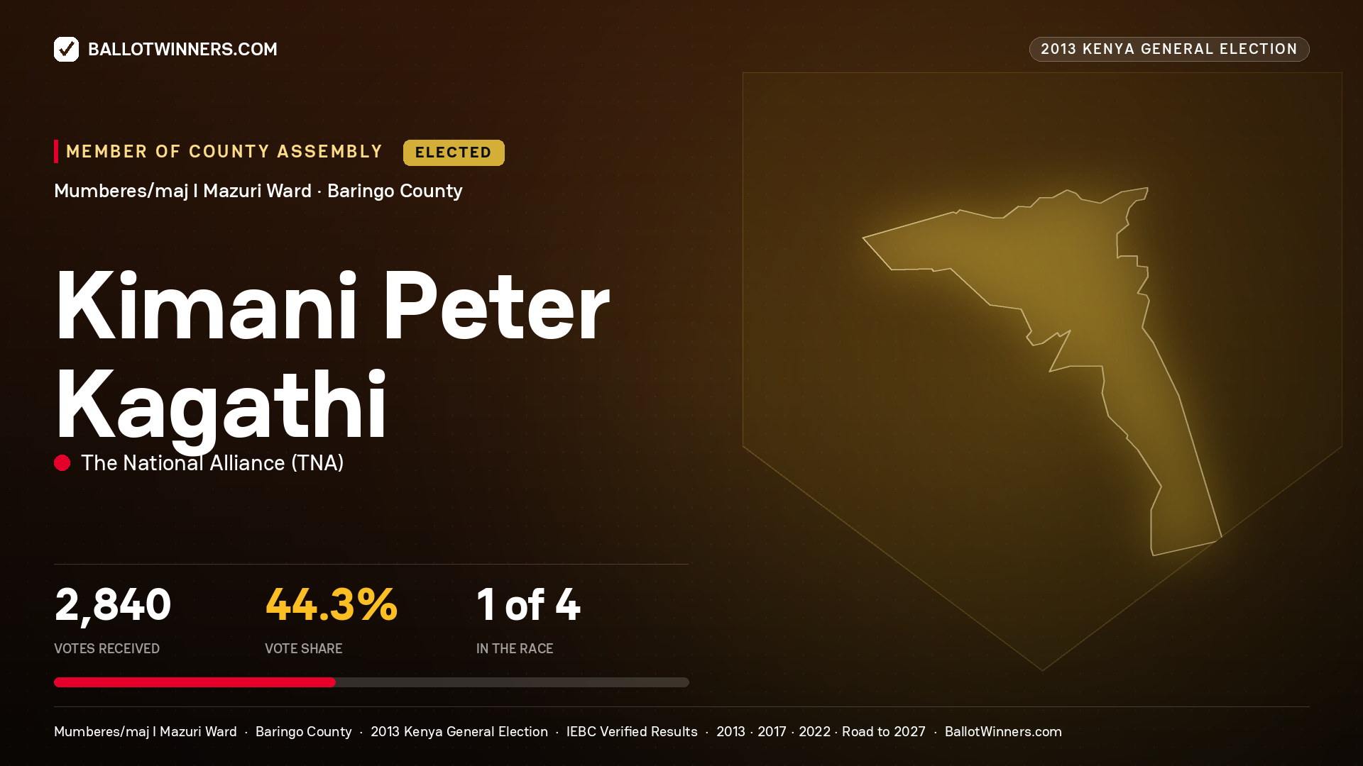 KIMANI PETER KAGATHI, elected Member of County Assembly for MUMBERES/MAJ I MAZURI, 2,840 votes, 2013 Kenya general election.