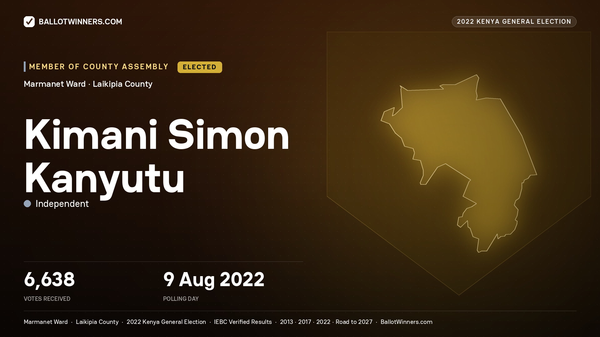 Kimani Simon Kanyutu, Independent, elected Member of County Assembly for Marmanet, 6,638 votes, 2022 Kenya general election.