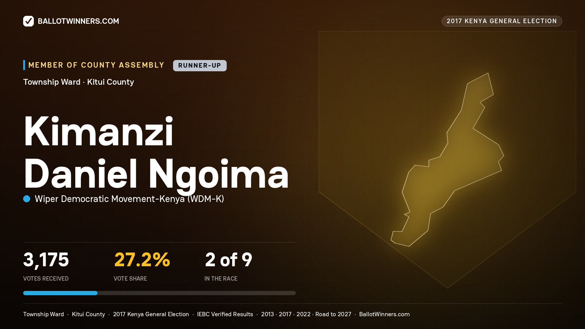 KIMANZI DANIEL NGOIMA, WIPER DEMOCRATIC MOVEMENT-
KENYA, contested Member of County Assembly for TOWNSHIP, 3,175 votes, 2017 Kenya general election.
