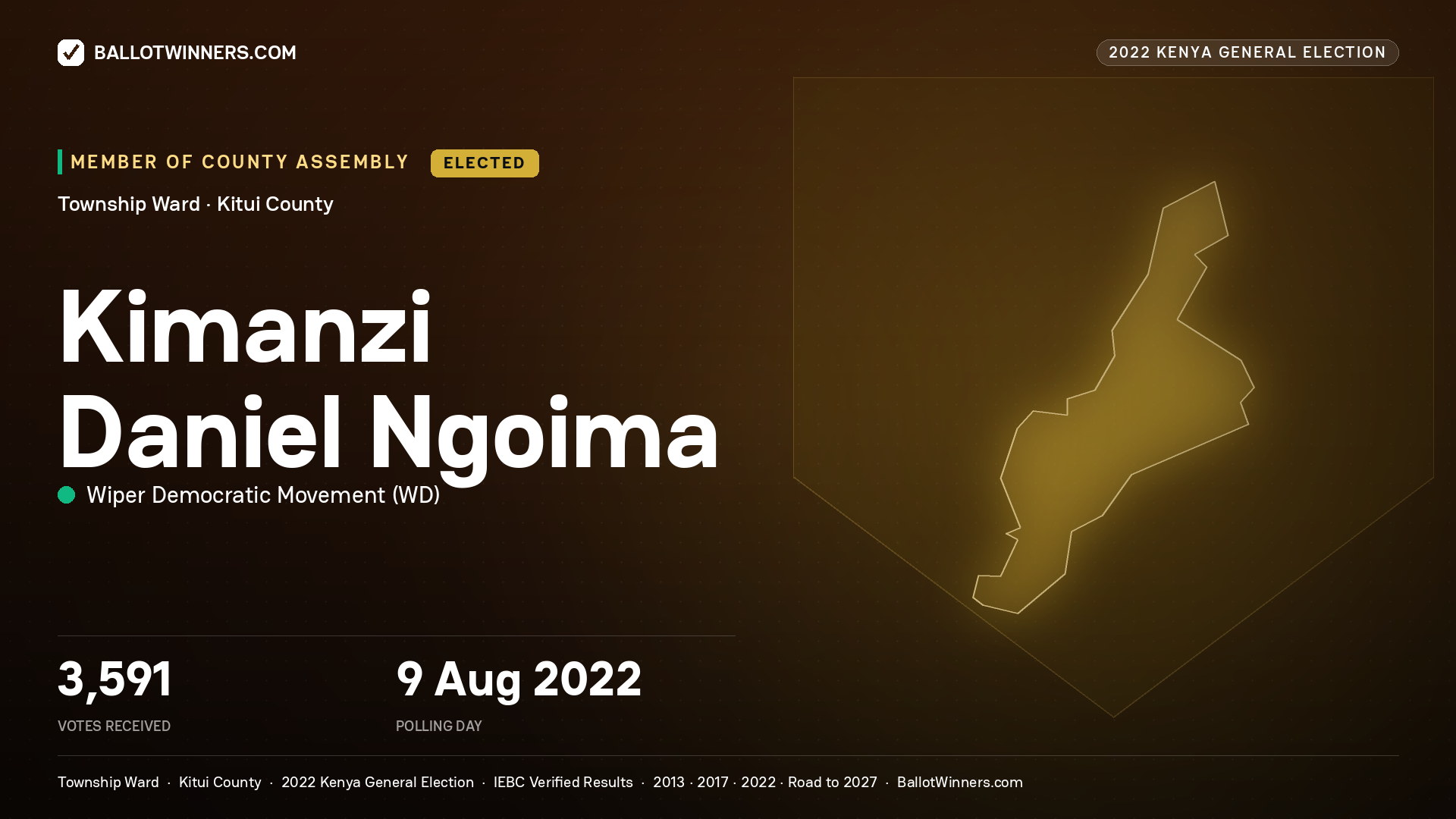 Kimanzi Daniel Ngoima, Wiper Democratic Movement, elected Member of County Assembly for Township, 3,591 votes, 2022 Kenya general election.