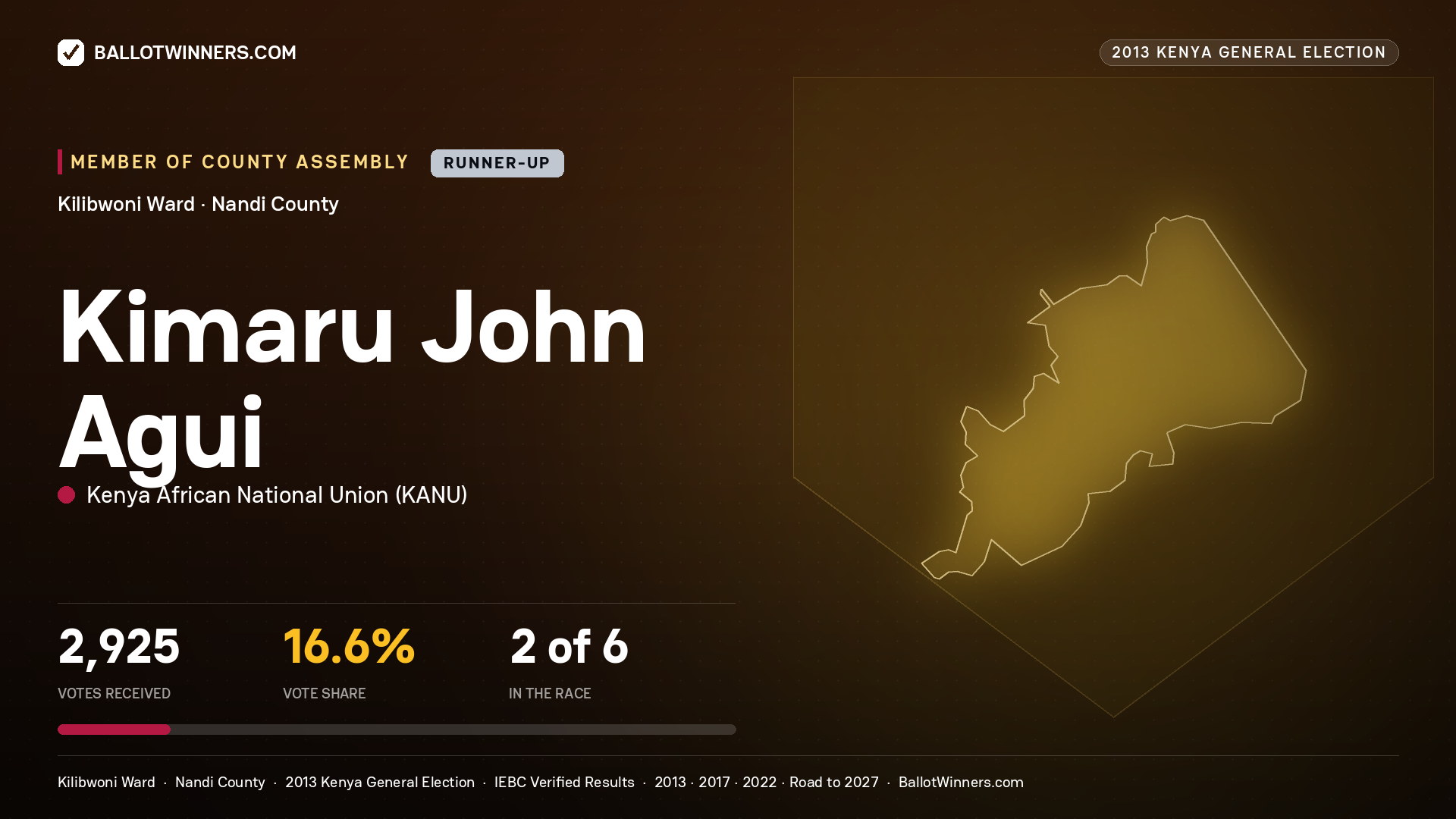 KIMARU JOHN AGUI, contested Member of County Assembly for KILIBWONI, 2,925 votes, 2013 Kenya general election.