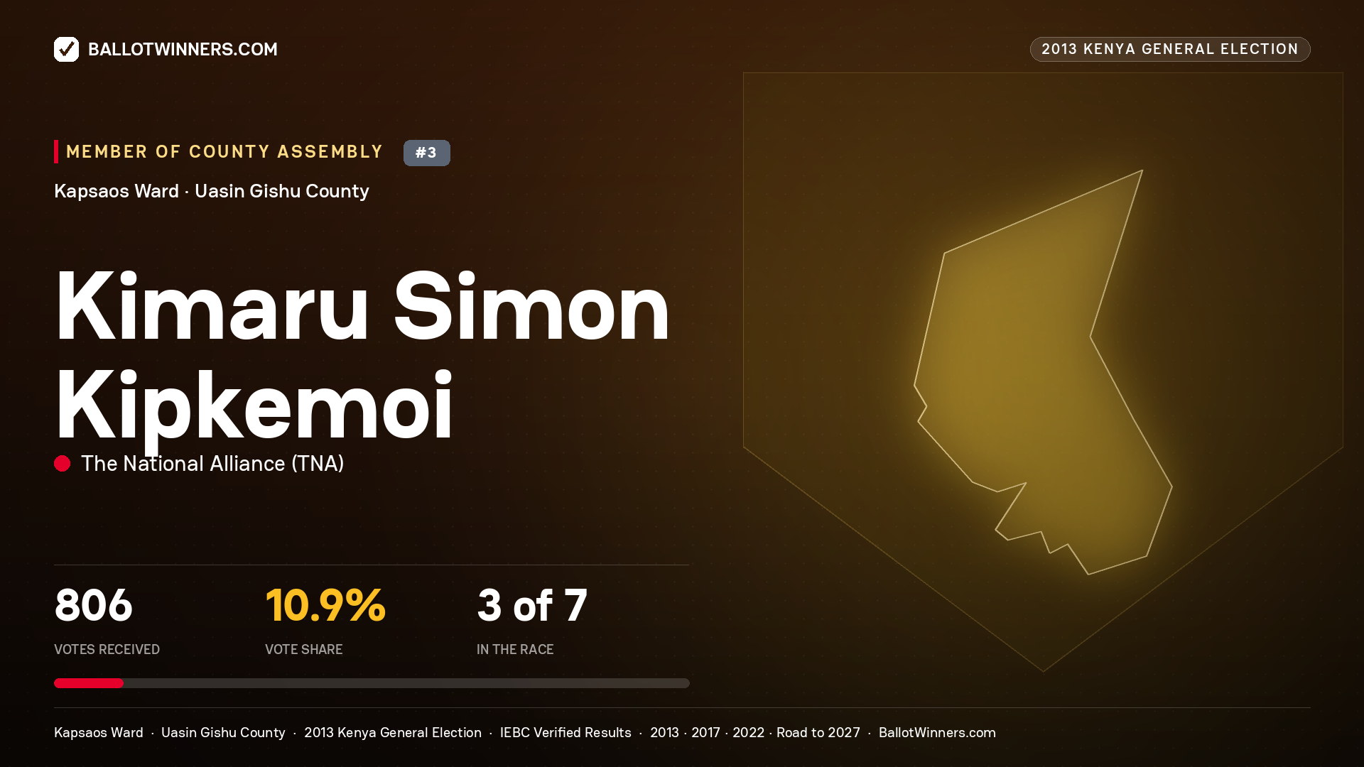 KIMARU SIMON KIPKEMOI, contested Member of County Assembly for KAPSAOS, 806 votes, 2013 Kenya general election.