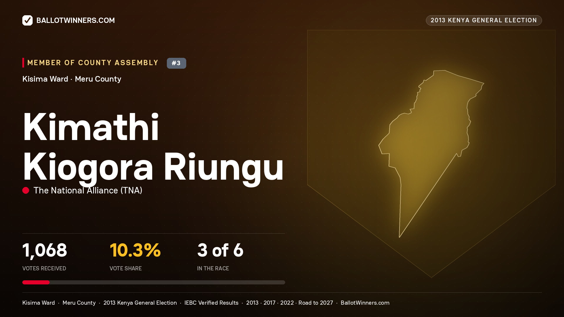 KIMATHI KIOGORA RIUNGU, contested Member of County Assembly for KISIMA, 1,068 votes, 2013 Kenya general election.