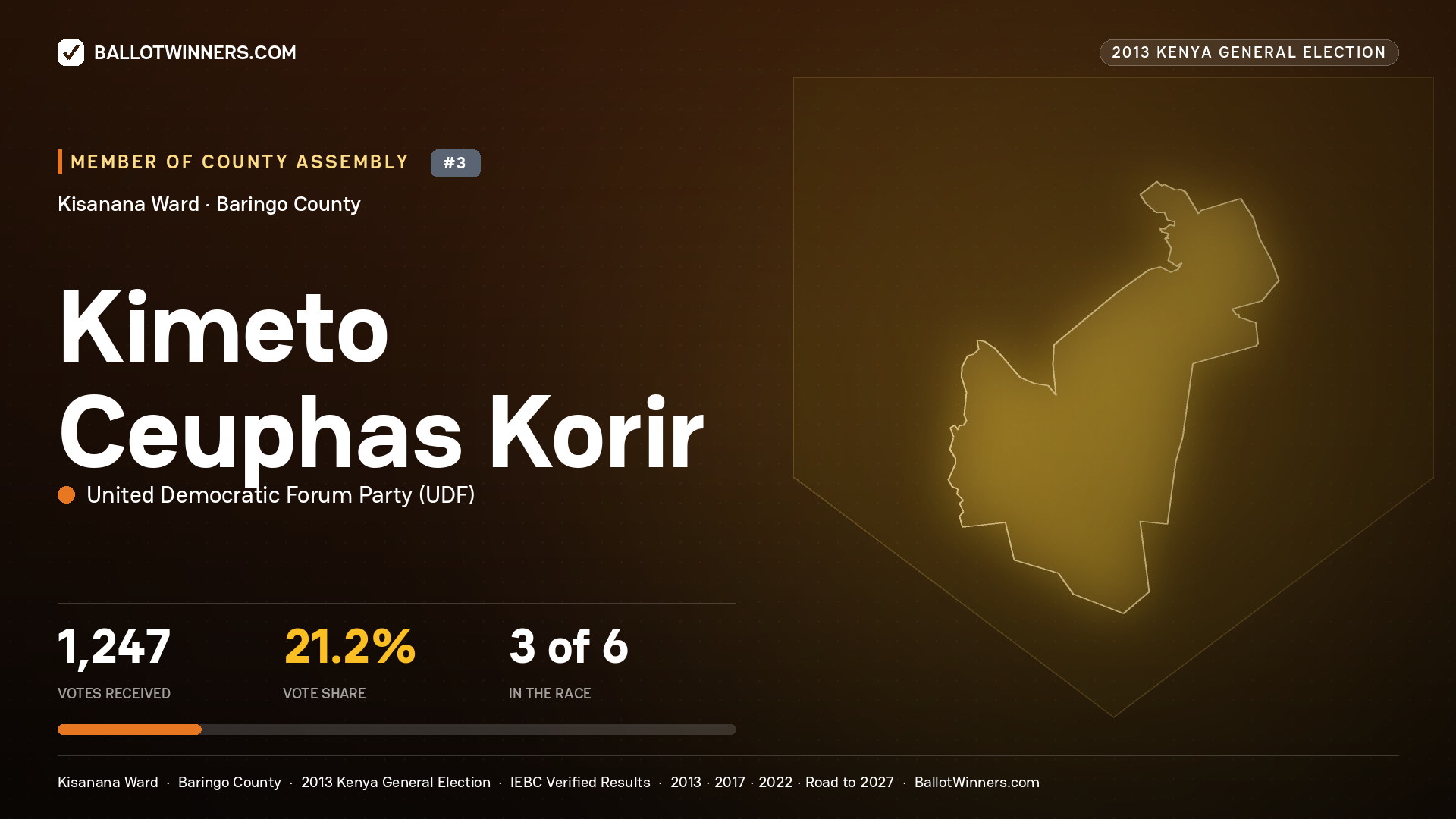 KIMETO CEUPHAS KORIR, contested Member of County Assembly for KISANANA, 1,247 votes, 2013 Kenya general election.