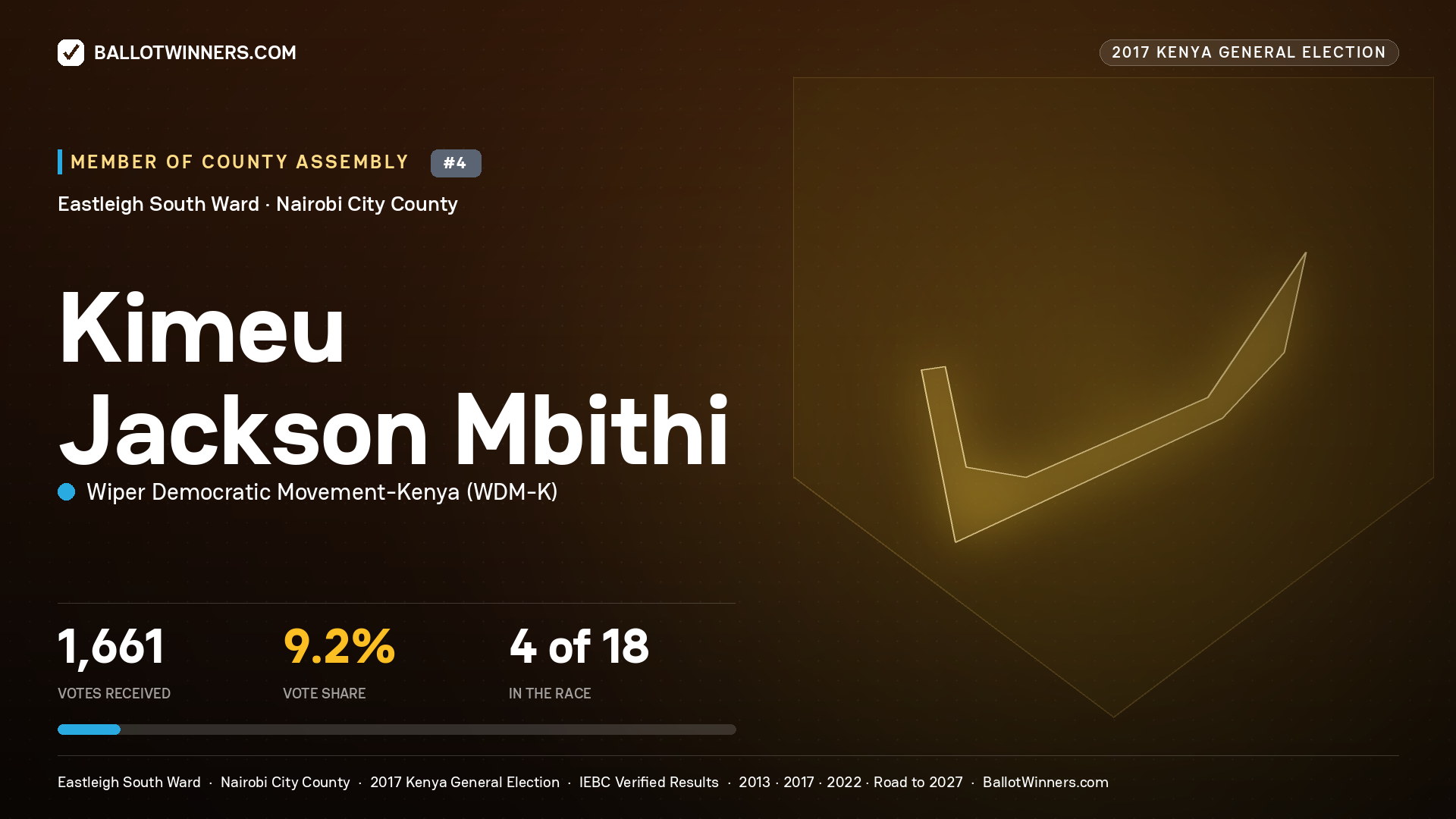 KIMEU JACKSON MBITHI, WIPER DEMOCRATIC MOVEMENT- KENYA, contested Member of County Assembly for EASTLEIGH SOUTH, 1,661 votes, 2017 Kenya general election.