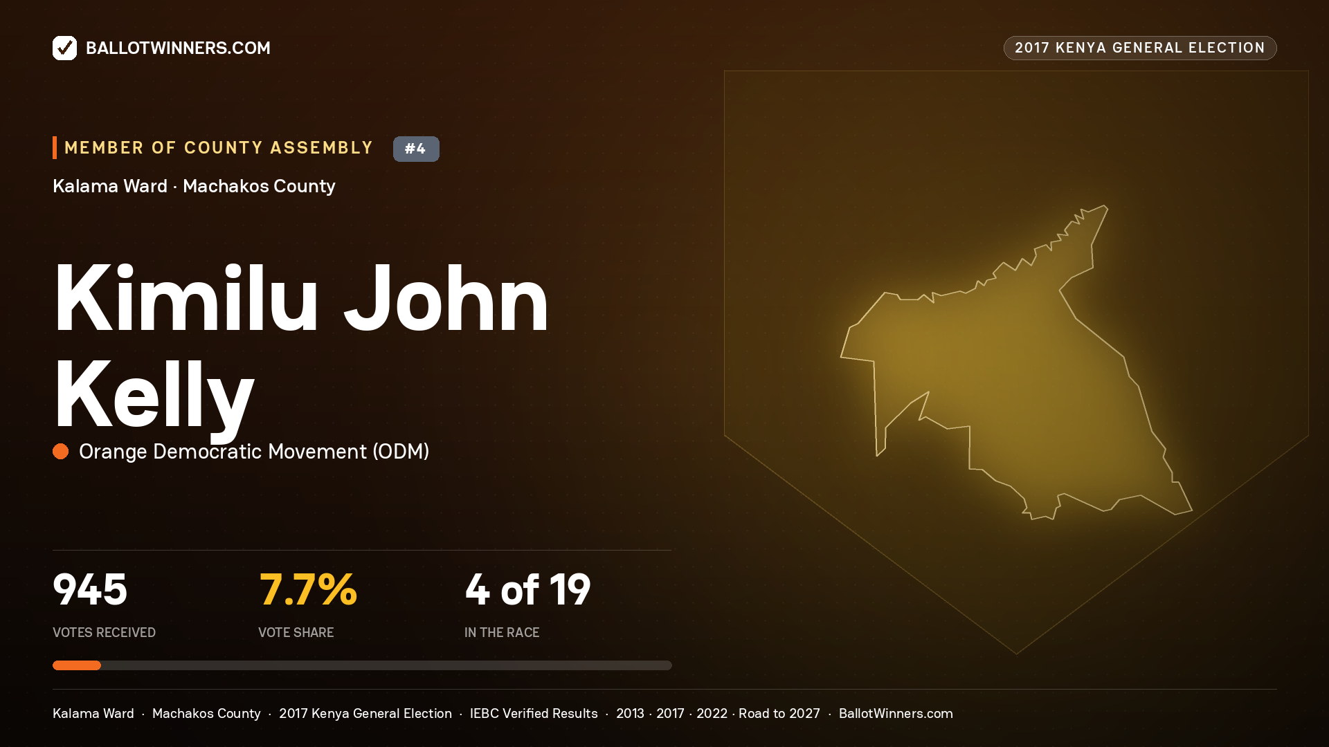 KIMILU JOHN KELLY, ORANGE DEMOCRATIC MOVEMENT, contested Member of County Assembly for KALAMA, 945 votes, 2017 Kenya general election.