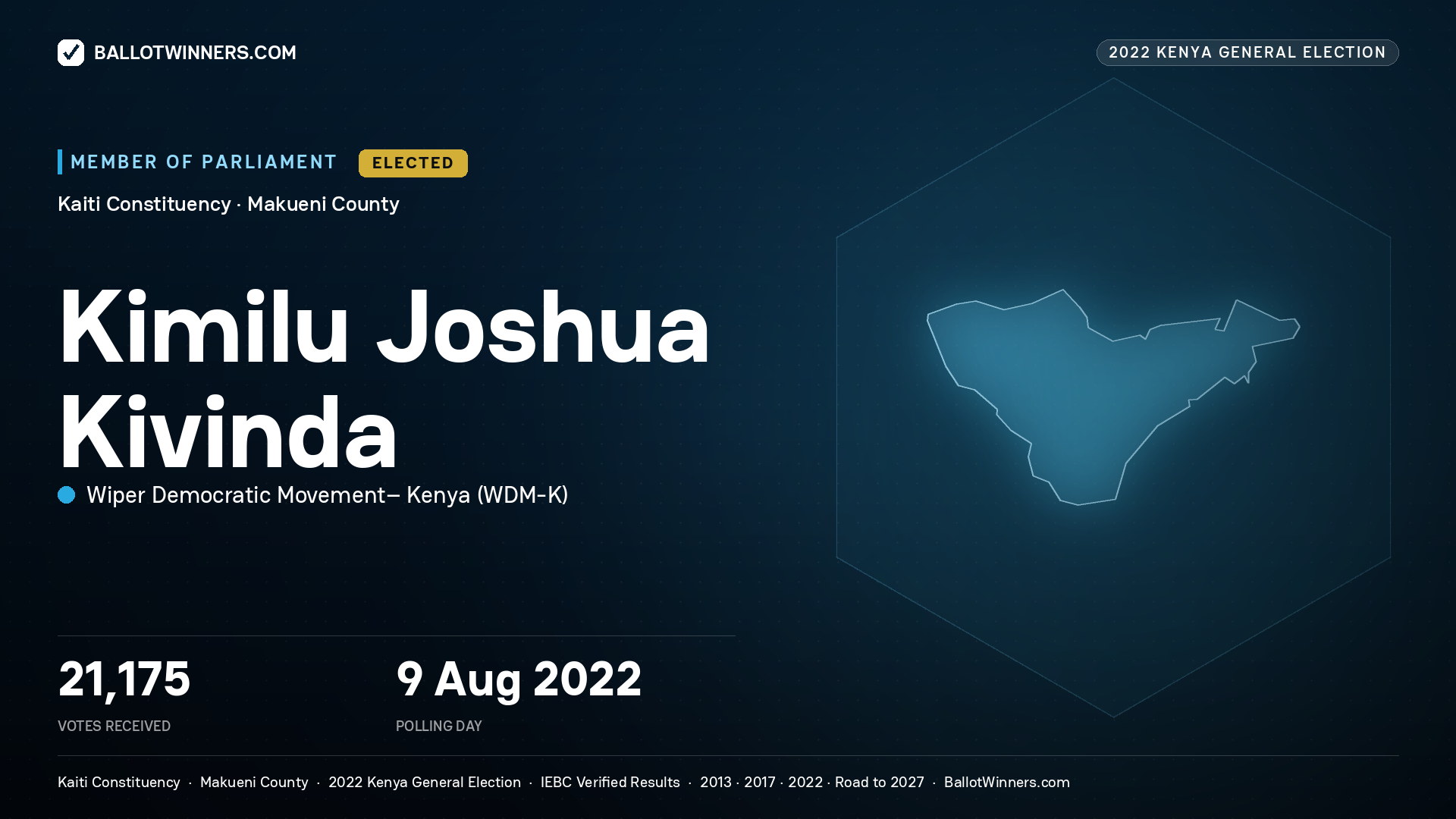 Kimilu Joshua Kivinda, Wiper Democratic Movement–
Kenya, elected Member of Parliament for Kaiti, 21,175 votes, 2022 Kenya general election.