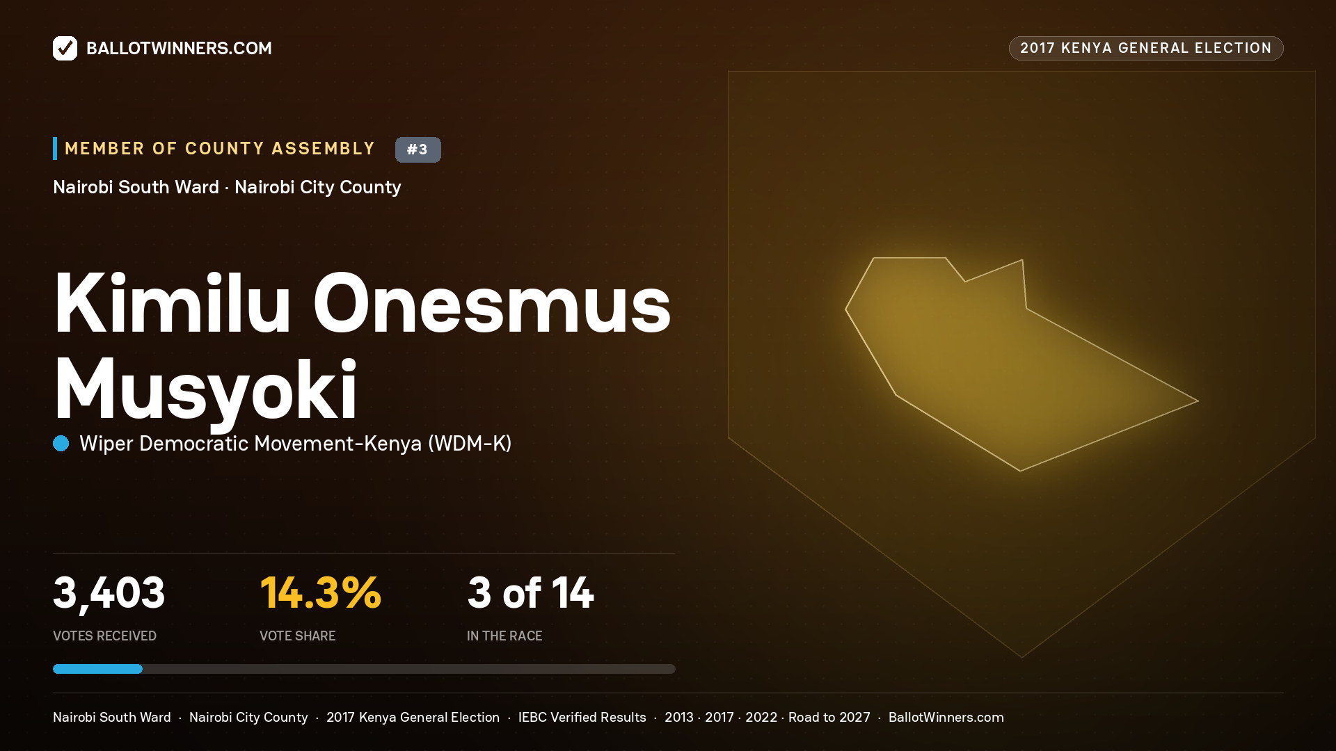 KIMILU ONESMUS MUSYOKI, WIPER DEMOCRATIC MOVEMENT- KENYA, contested Member of County Assembly for NAIROBI SOUTH, 3,403 votes, 2017 Kenya general election.