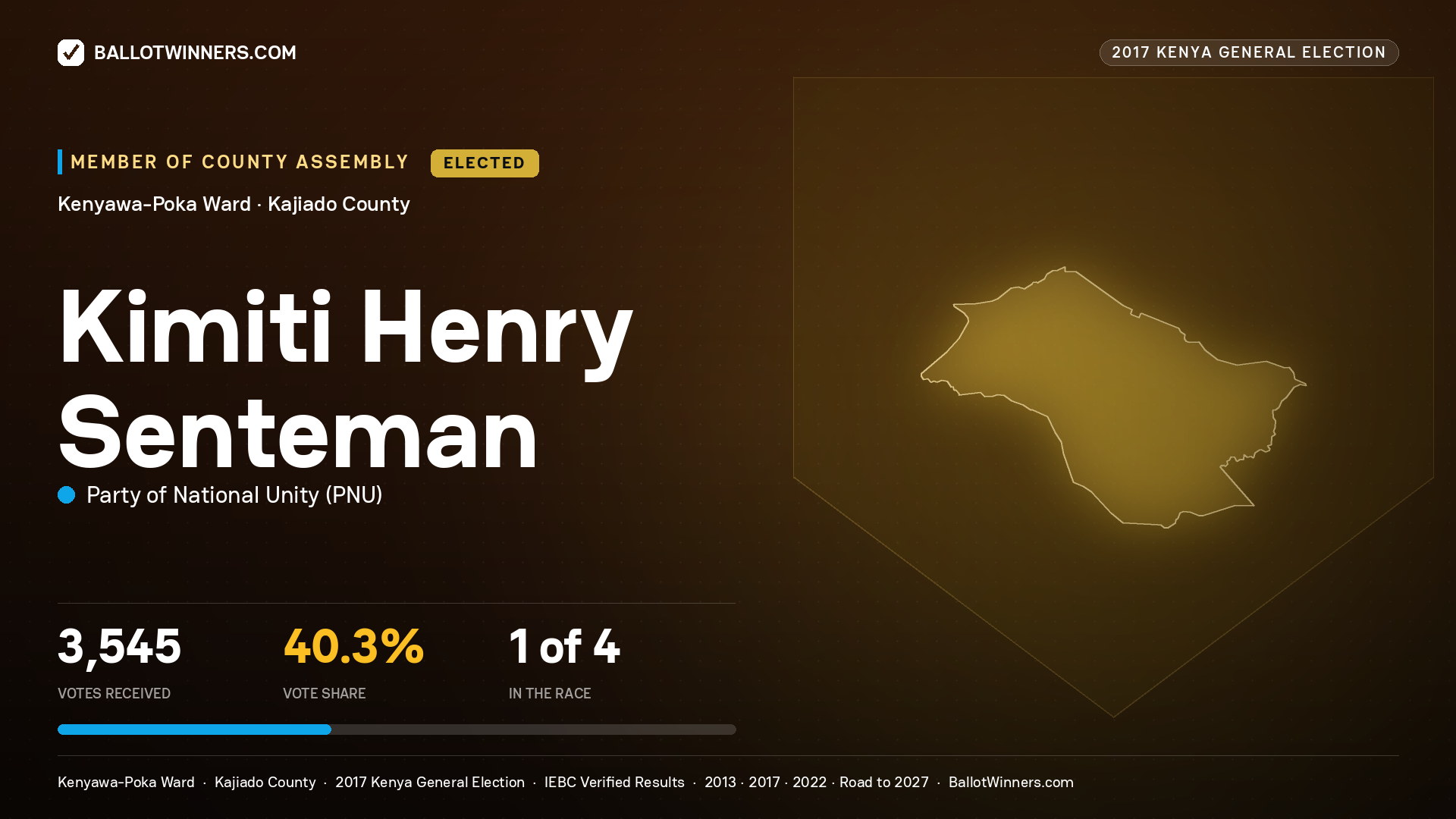 KIMITI HENRY SENTEMAN, PARTY OF NATIONAL UNITY, elected Member of County Assembly for KENYAWA-POKA, 3,545 votes, 2017 Kenya general election.