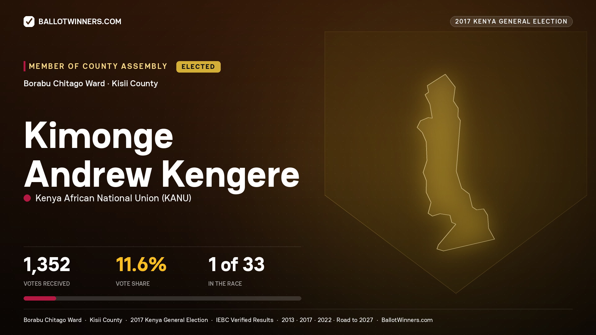 KIMONGE ANDREW KENGERE, KENYA AFRICAN NATIONAL UNION, elected Member of County Assembly for BORABU   CHITAGO, 1,352 votes, 2017 Kenya general election.