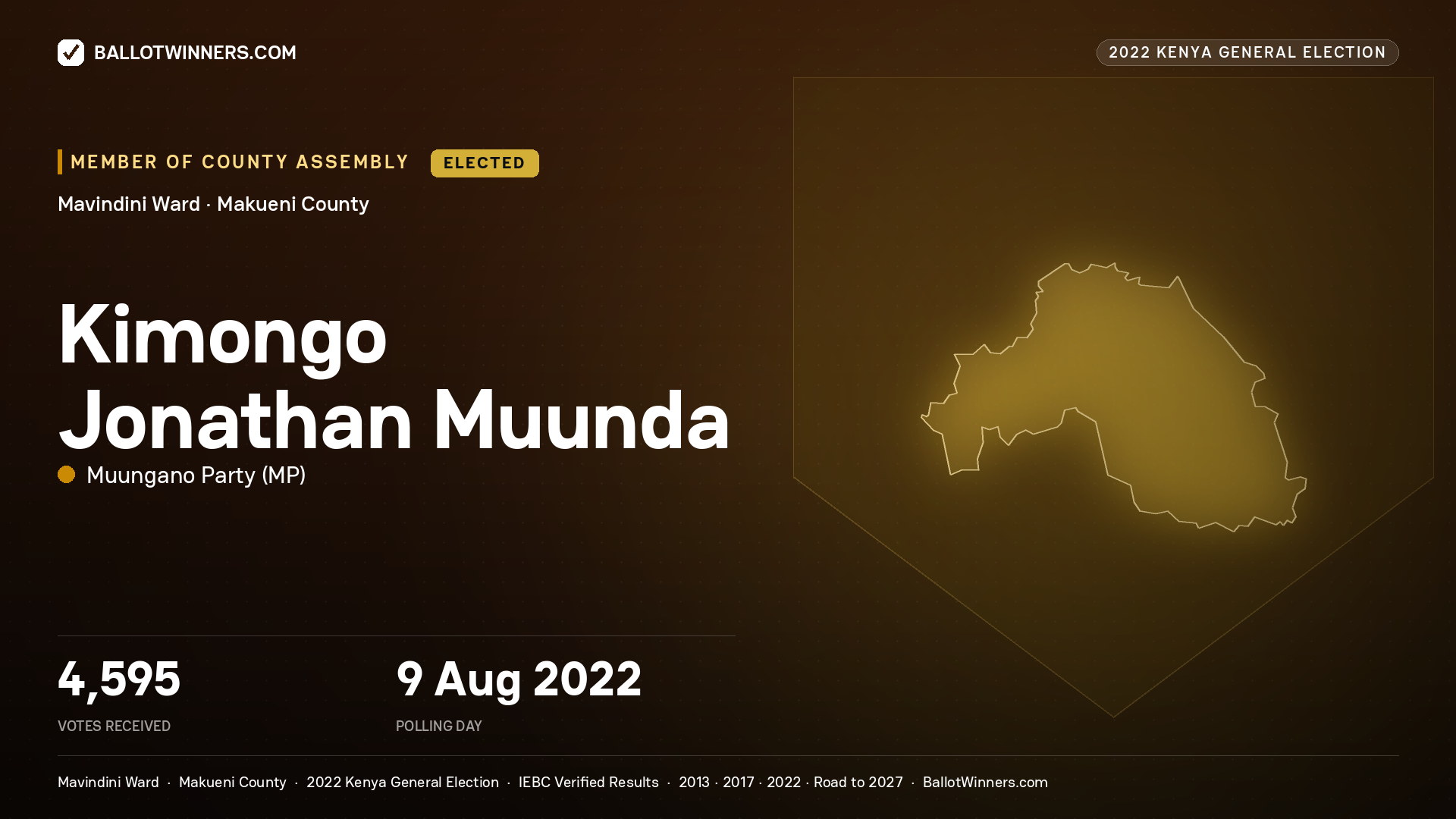 Kimongo Jonathan Muunda, Muungano Party, elected Member of County Assembly for Mavindini, 4,595 votes, 2022 Kenya general election.