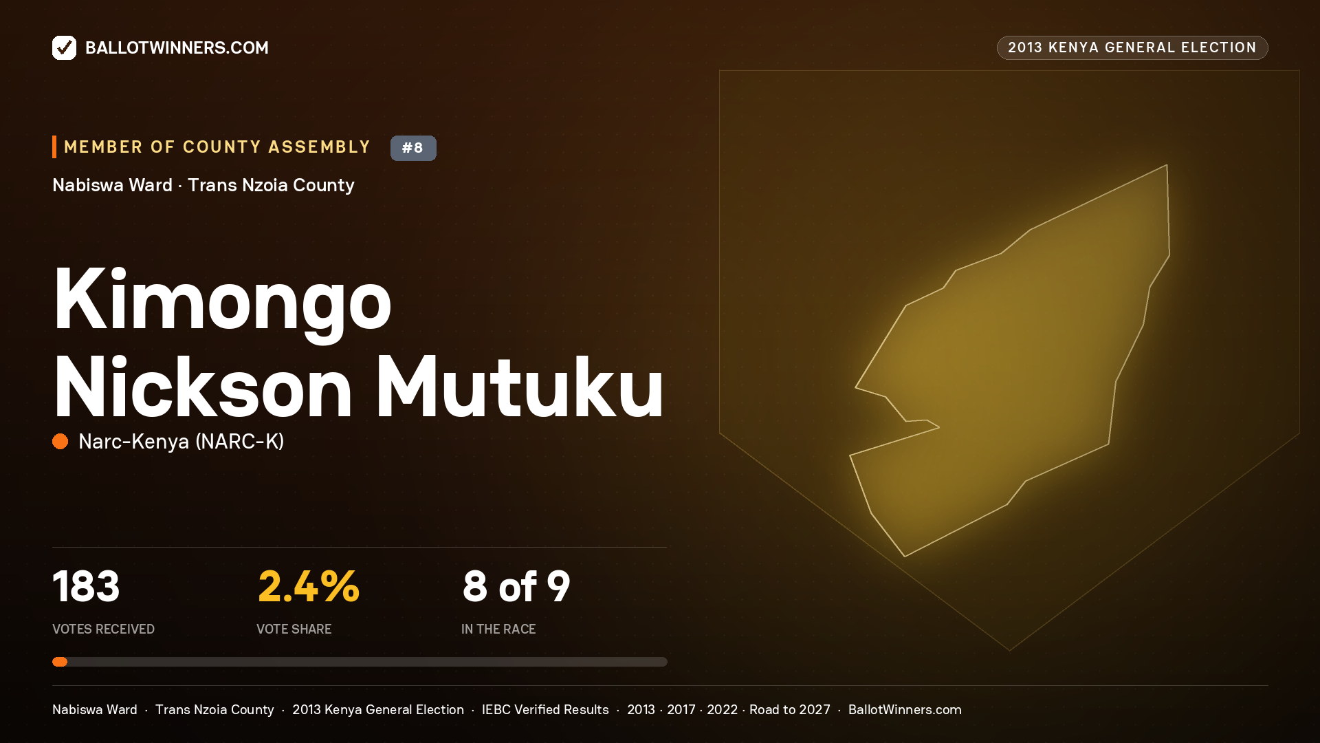 KIMONGO NICKSON MUTUKU, contested Member of County Assembly for NABISWA, 183 votes, 2013 Kenya general election.