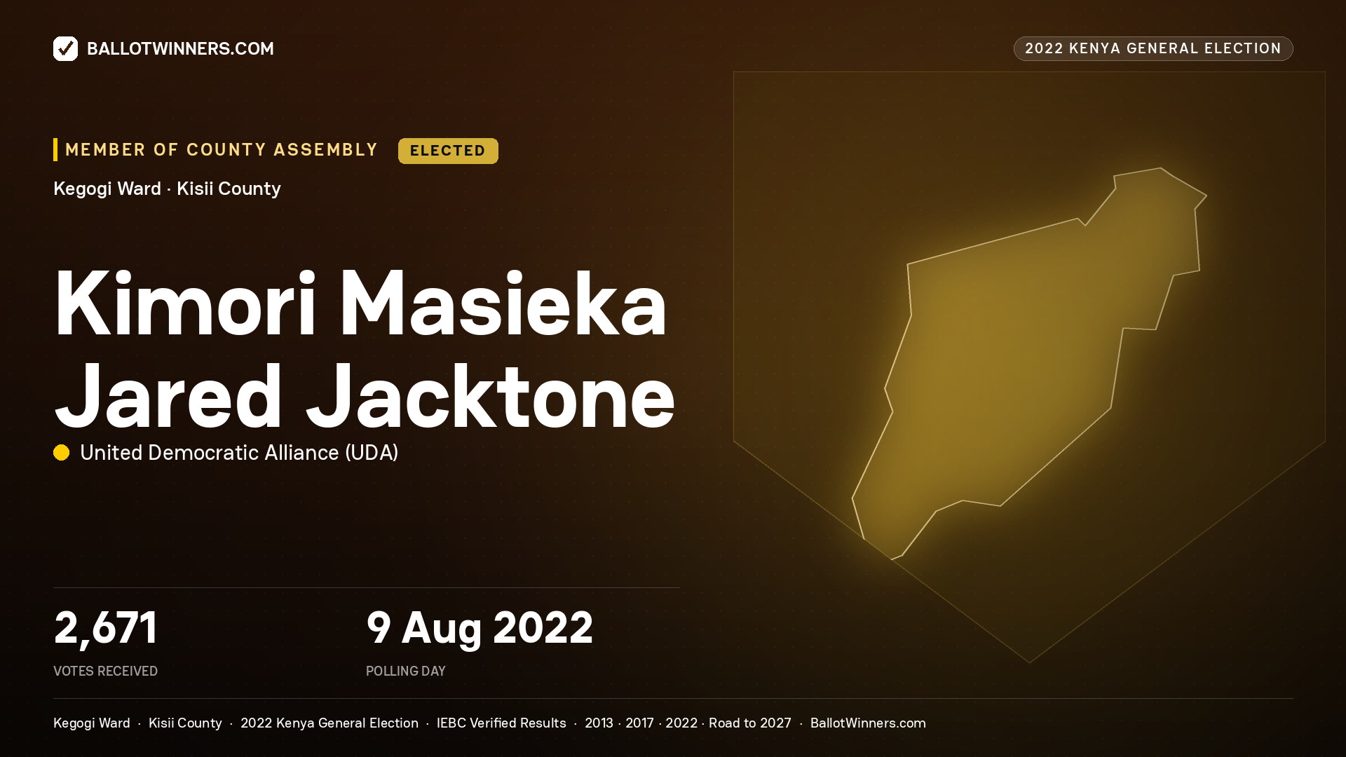 Kimori Masieka Jared
Jacktone, United  Democratic
Alliance, elected Member of County Assembly for Kegogi, 2,671 votes, 2022 Kenya general election.