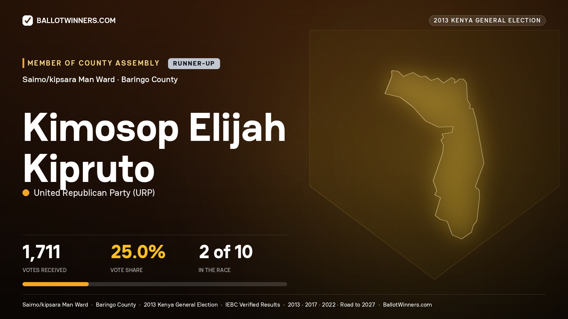 KIMOSOP ELIJAH KIPRUTO, contested Member of County Assembly for SAIMO/KIPSARA MAN, 1,711 votes, 2013 Kenya general election.