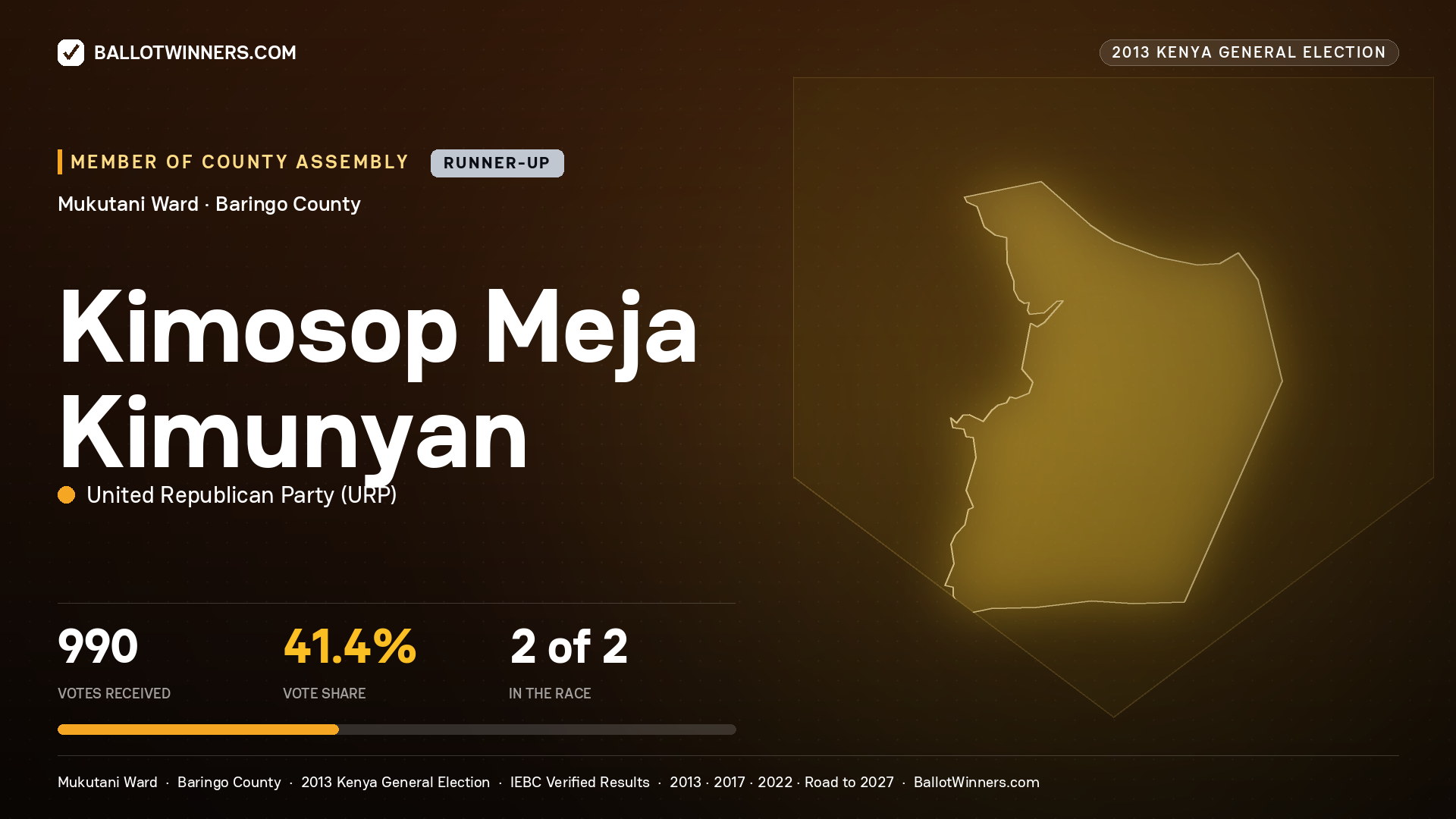 KIMOSOP MEJA KIMUNYAN, contested Member of County Assembly for MUKUTANI, 990 votes, 2013 Kenya general election.