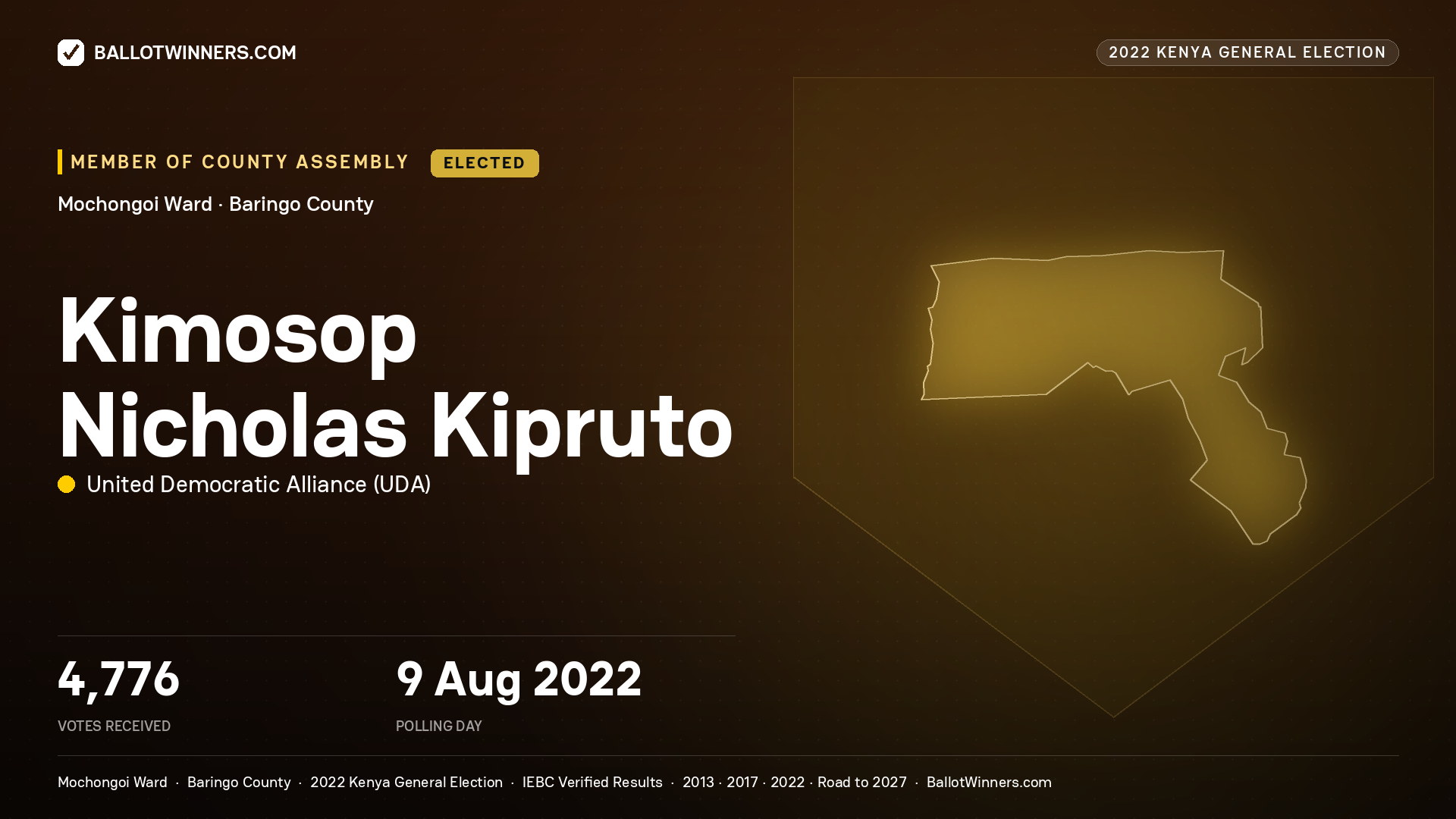 Kimosop Nicholas Kipruto, United Democratic Alliance, elected Member of County Assembly for Mochongoi, 4,776 votes, 2022 Kenya general election.