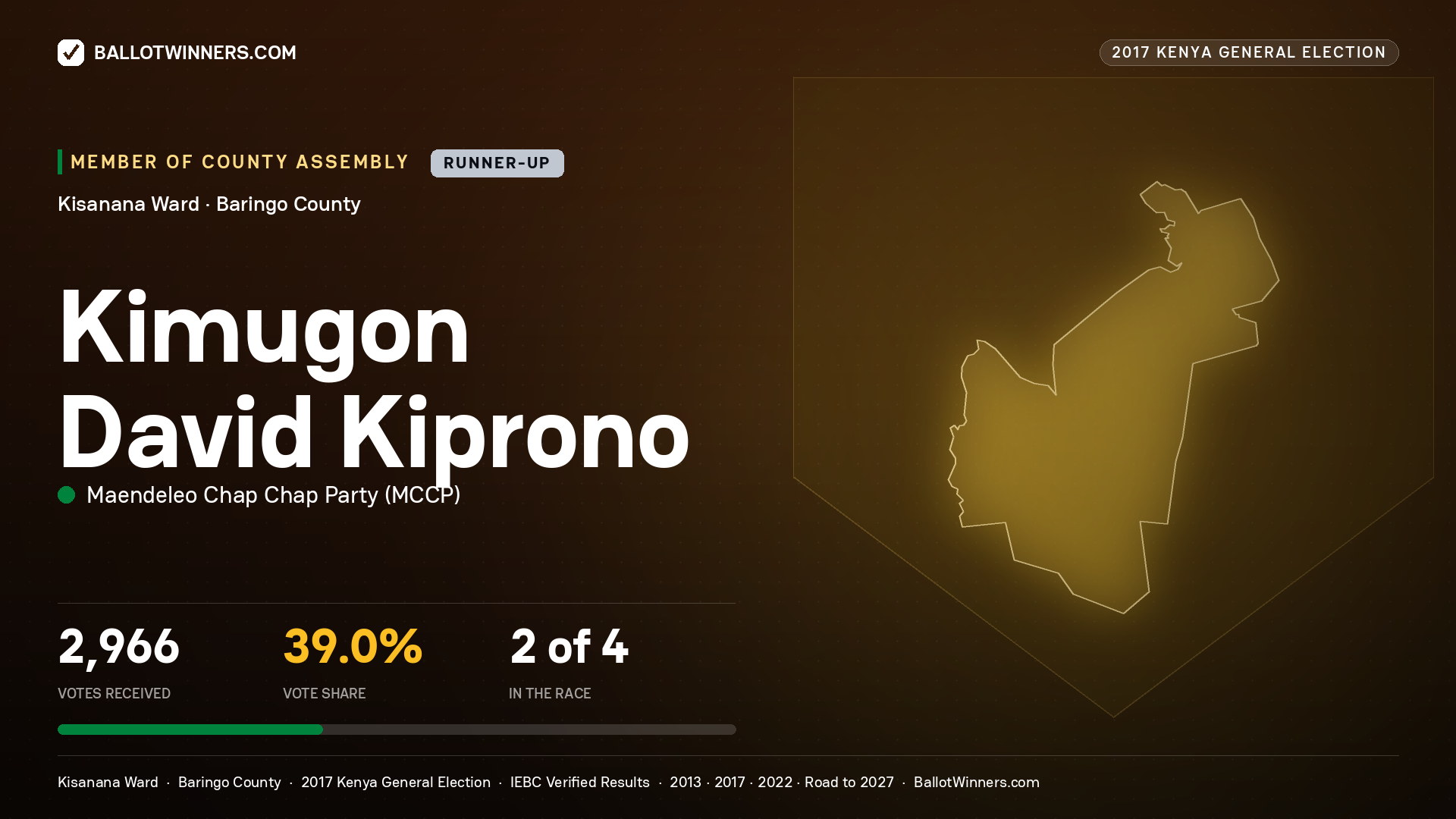 KIMUGON DAVID KIPRONO, MAENDELEO CHAP CHAP PARTY, contested Member of County Assembly for KISANANA, 2,966 votes, 2017 Kenya general election.