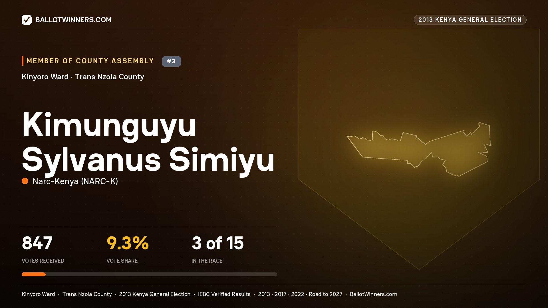KIMUNGUYU SYLVANUS SIMIYU, contested Member of County Assembly for KINYORO, 847 votes, 2013 Kenya general election.