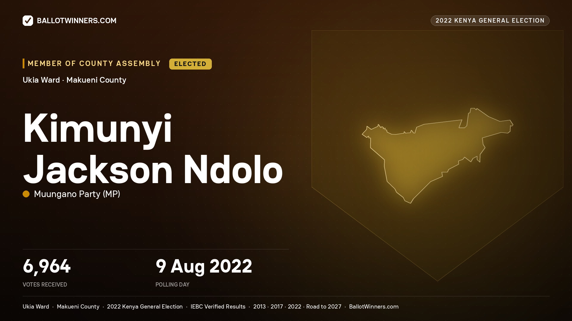 Kimunyi Jackson Ndolo, Muungano Party, elected Member of County Assembly for Ukia, 6,964 votes, 2022 Kenya general election.