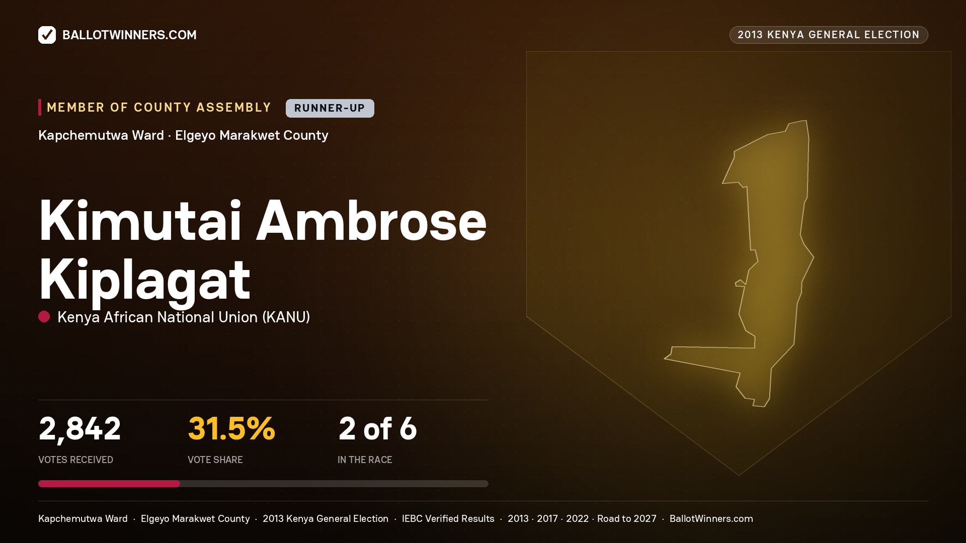 KIMUTAI AMBROSE KIPLAGAT, contested Member of County Assembly for KAPCHEMUTWA, 2,842 votes, 2013 Kenya general election.