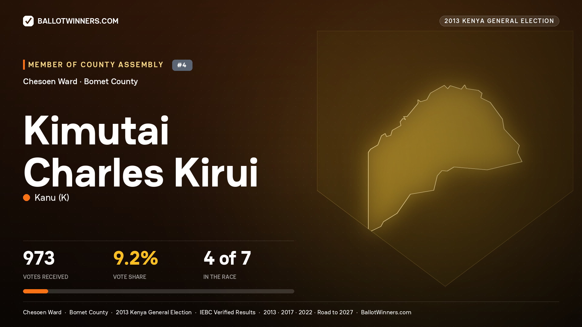 KIMUTAI CHARLES KIRUI, contested Member of County Assembly for CHESOEN, 973 votes, 2013 Kenya general election.