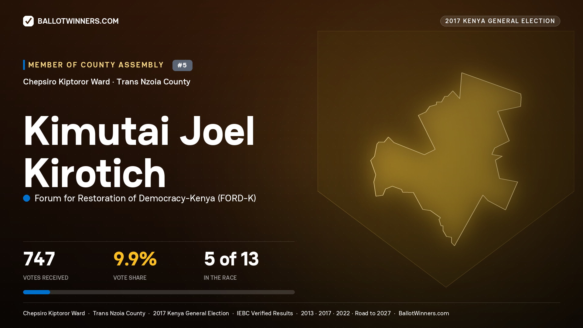 KIMUTAI JOEL KIROTICH, FORUM FOR RESTORATION OF DEMOCRACY-KENYA, contested Member of County Assembly for CHEPSIRO KIPTOROR, 747 votes, 2017 Kenya general election.