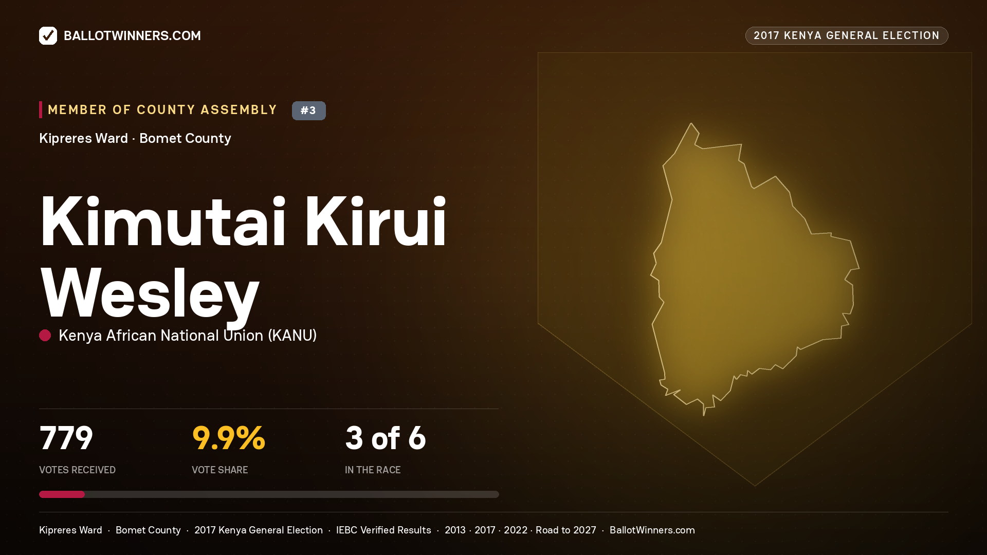 KIMUTAI KIRUI WESLEY, KENYA AFRICAN NATIONAL UNION, contested Member of County Assembly for KIPRERES, 779 votes, 2017 Kenya general election.