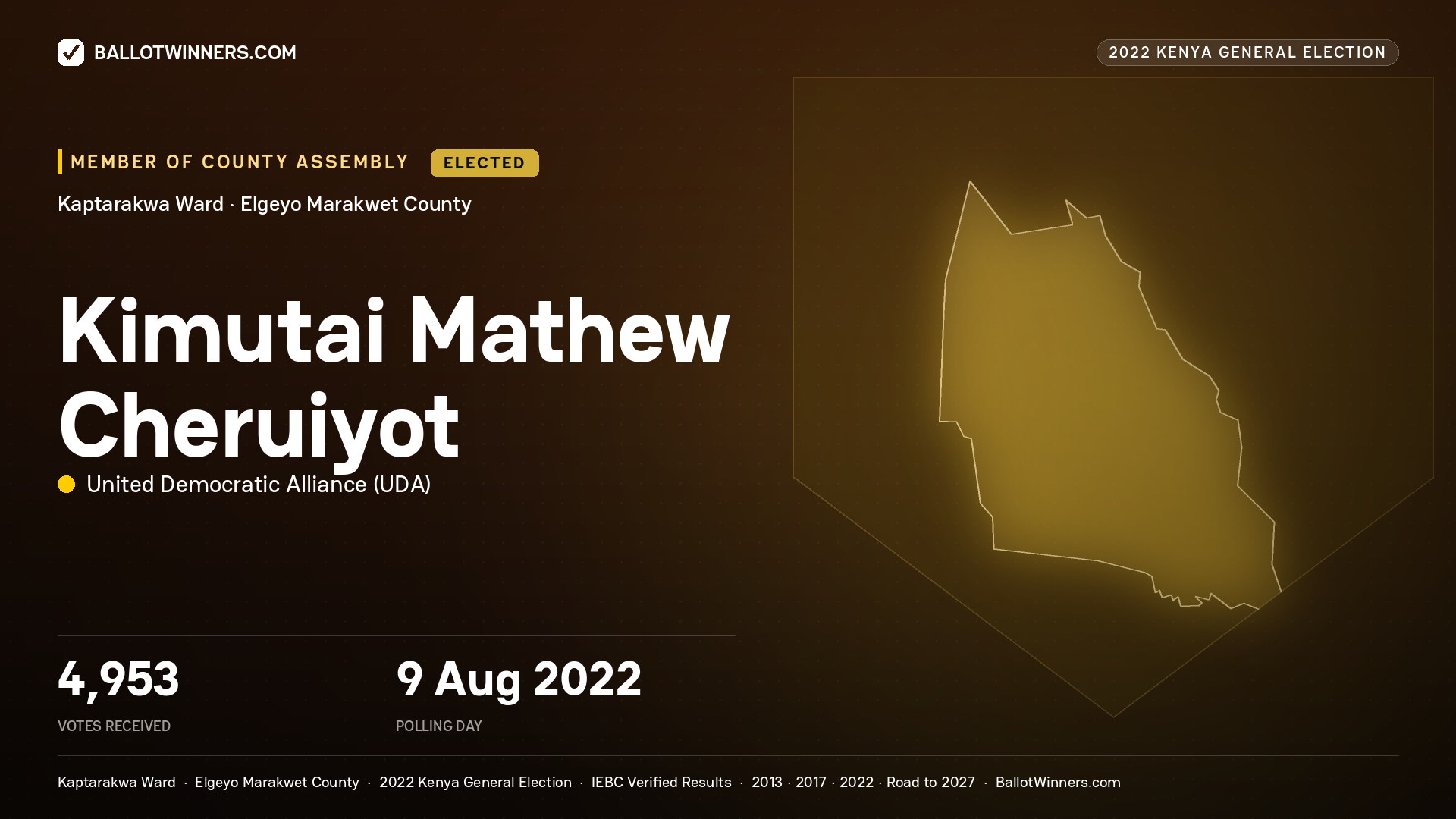 Kimutai Mathew Cheruiyot, United Democratic Alliance, elected Member of County Assembly for Kaptarakwa, 4,953 votes, 2022 Kenya general election.