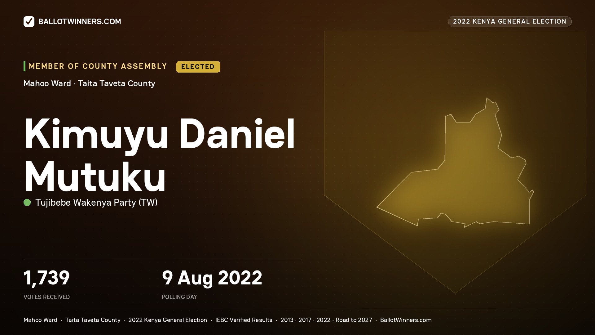 Kimuyu Daniel Mutuku, Tujibebe Wakenya Party, elected Member of County Assembly for Mahoo, 1,739 votes, 2022 Kenya general election.