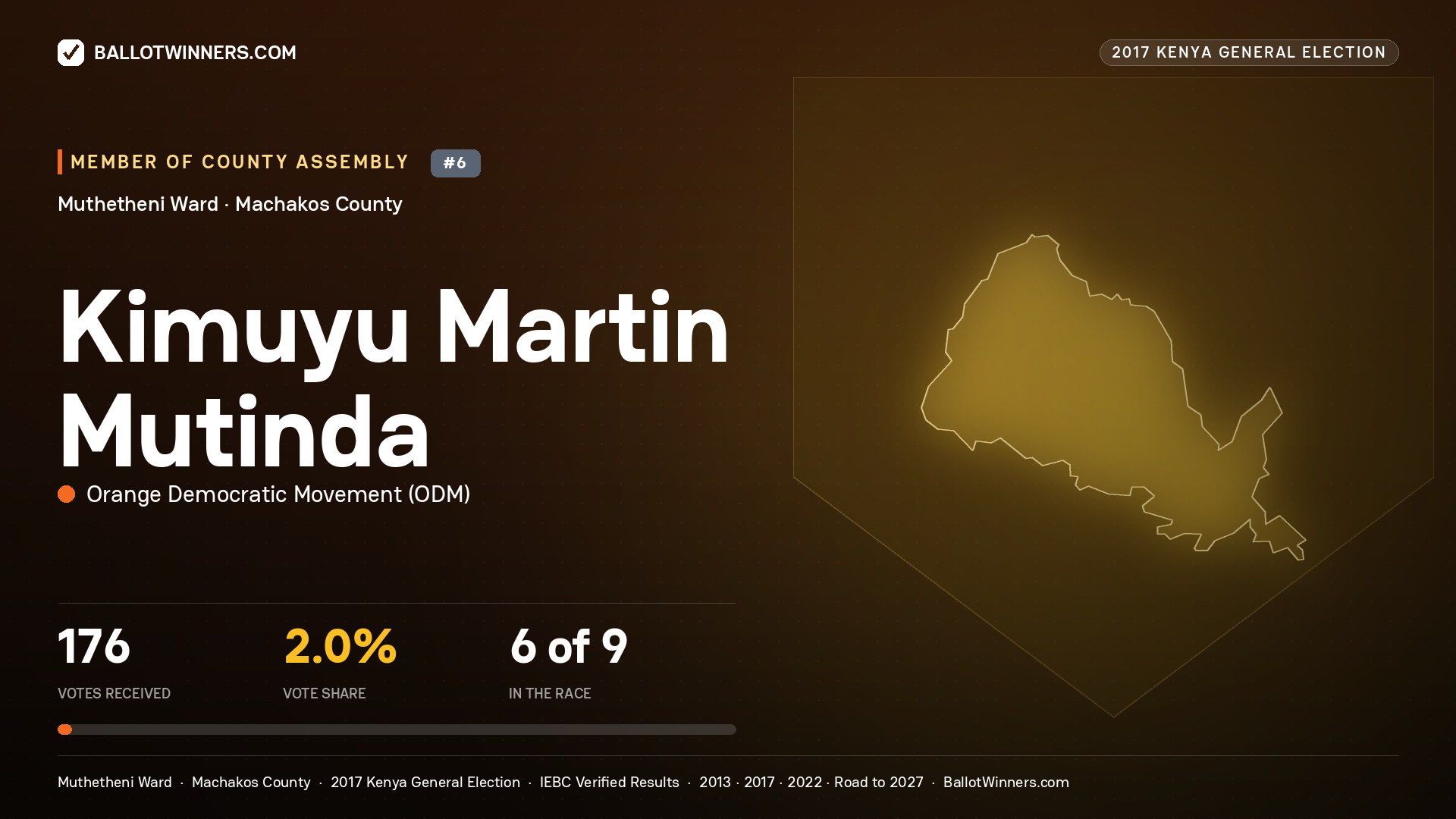 KIMUYU MARTIN MUTINDA, ORANGE DEMOCRATIC MOVEMENT, contested Member of County Assembly for MUTHETHENI, 176 votes, 2017 Kenya general election.