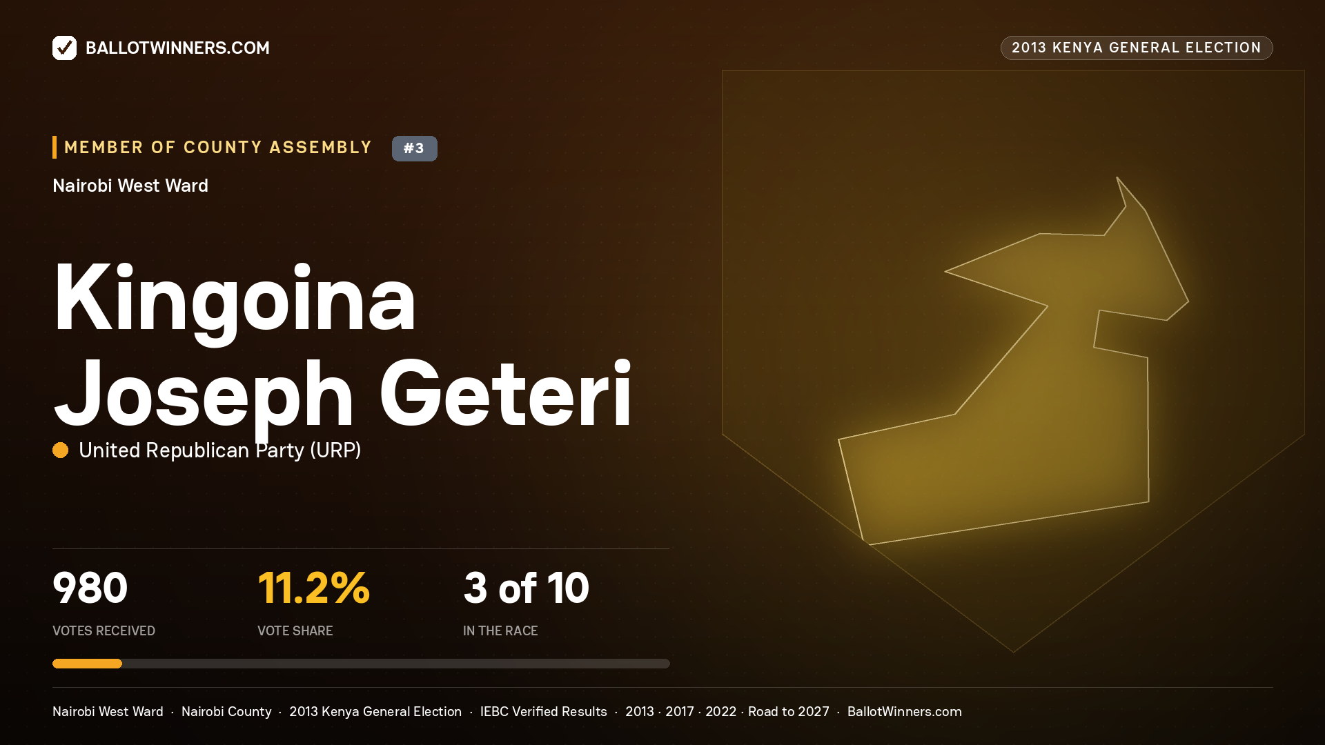 KINGOINA JOSEPH GETERI, contested Member of County Assembly for NAIROBI WEST, 980 votes, 2013 Kenya general election.