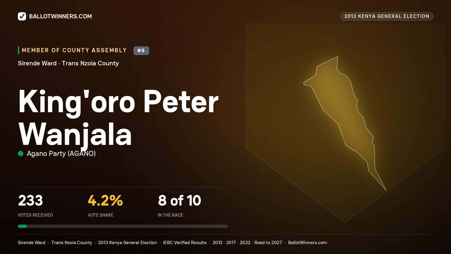 KING'ORO PETER WANJALA, contested Member of County Assembly for SIRENDE, 233 votes, 2013 Kenya general election.