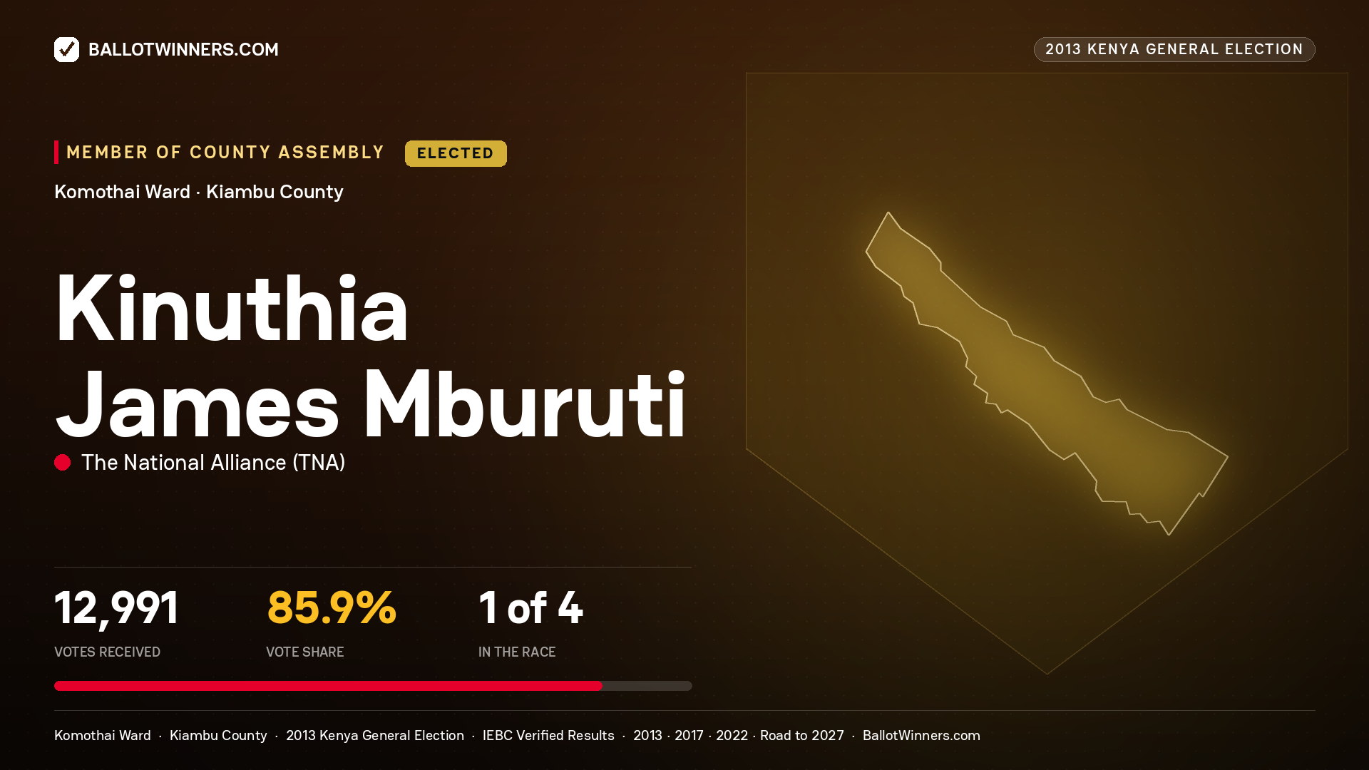 KINUTHIA JAMES MBURUTI, elected Member of County Assembly for KOMOTHAI, 12,991 votes, 2013 Kenya general election.