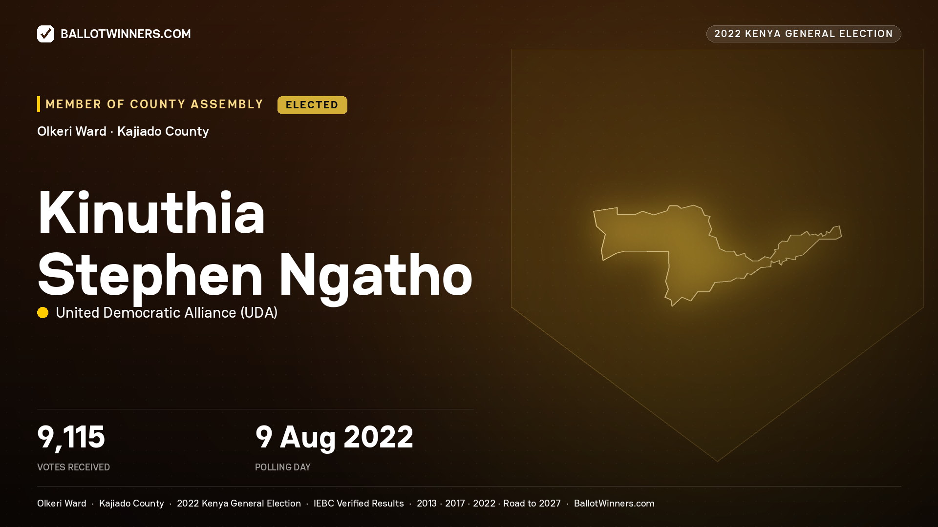 Kinuthia Stephen Ngatho, United Democratic Alliance, elected Member of County Assembly for Olkeri, 9,115 votes, 2022 Kenya general election.