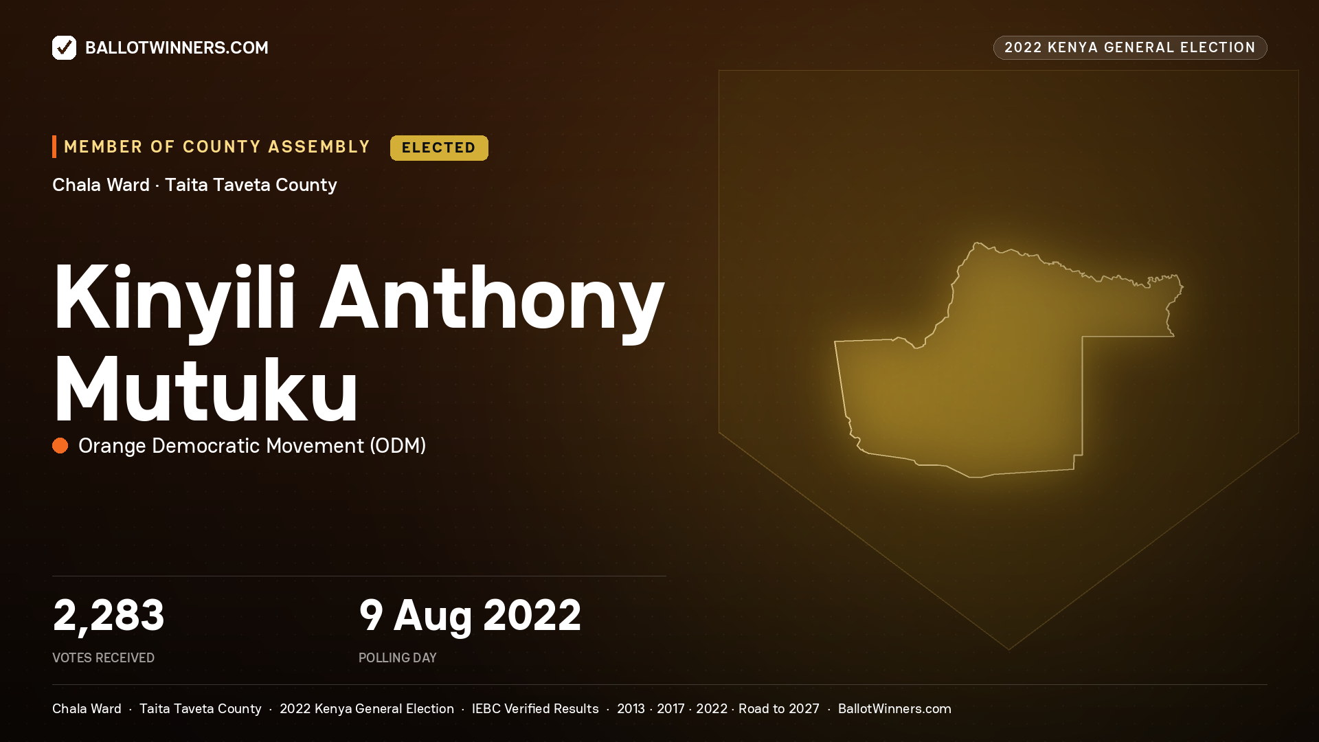 Kinyili Anthony Mutuku, Orange Democratic
Movement, elected Member of County Assembly for Chala, 2,283 votes, 2022 Kenya general election.