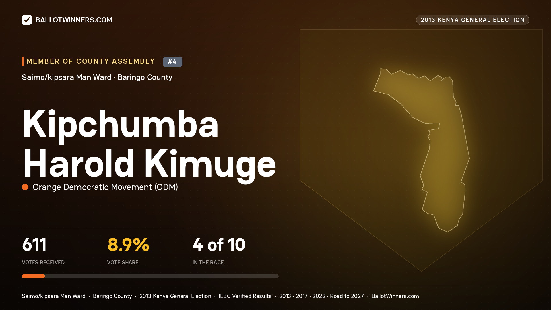 KIPCHUMBA HAROLD KIMUGE, contested Member of County Assembly for SAIMO/KIPSARA MAN, 611 votes, 2013 Kenya general election.