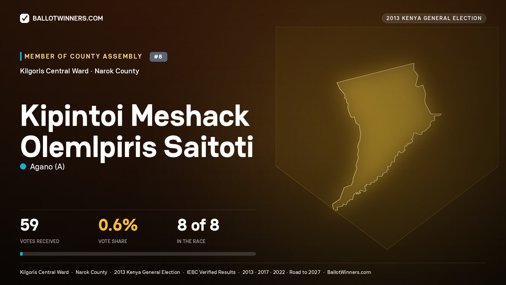 KIPINTOI MESHACK OLEMLPIRIS SAITOTI, contested Member of County Assembly for KILGORIS CENTRAL, 59 votes, 2013 Kenya general election.