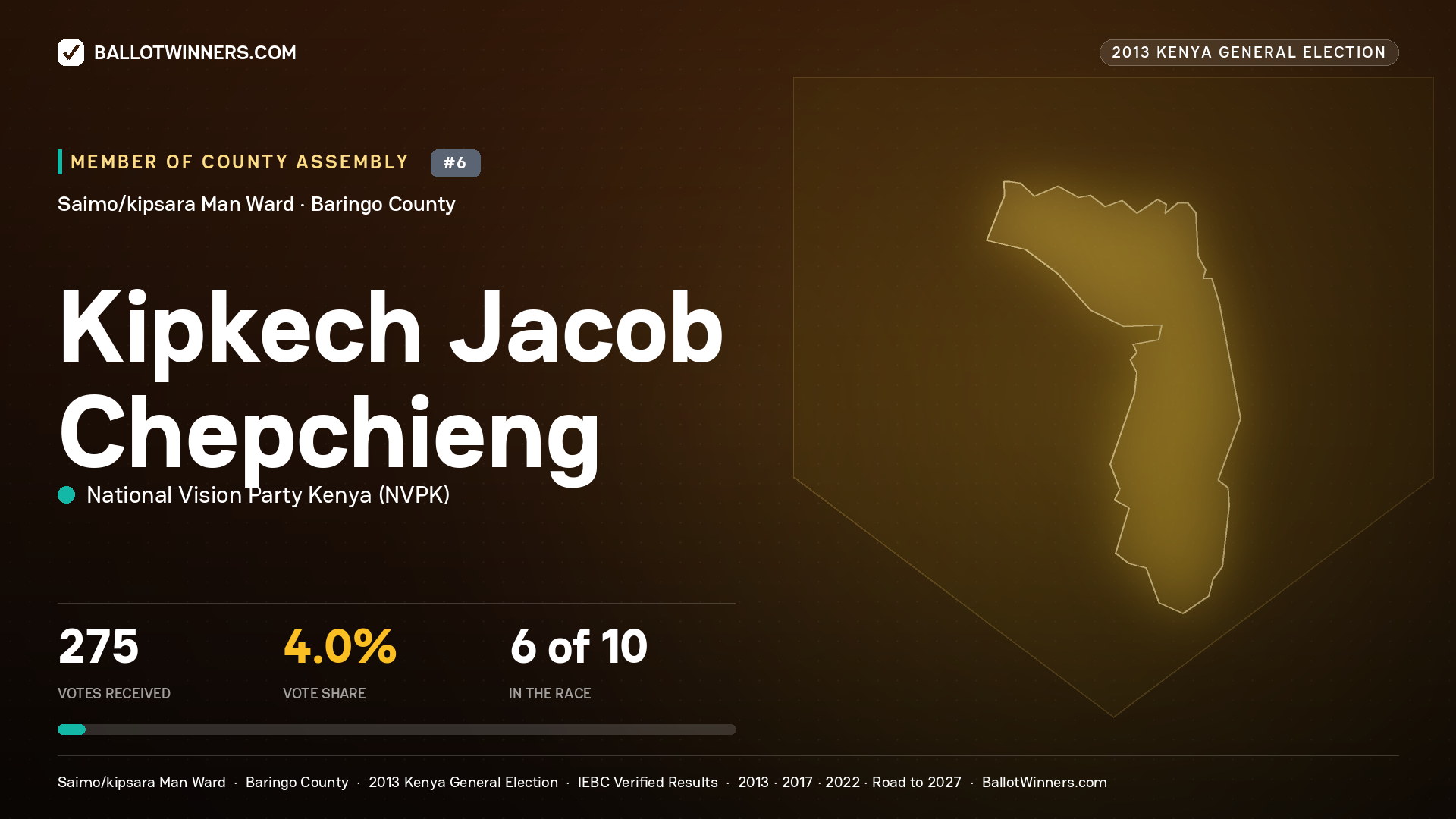 KIPKECH JACOB CHEPCHIENG, contested Member of County Assembly for SAIMO/KIPSARA
MAN, 275 votes, 2013 Kenya general election.