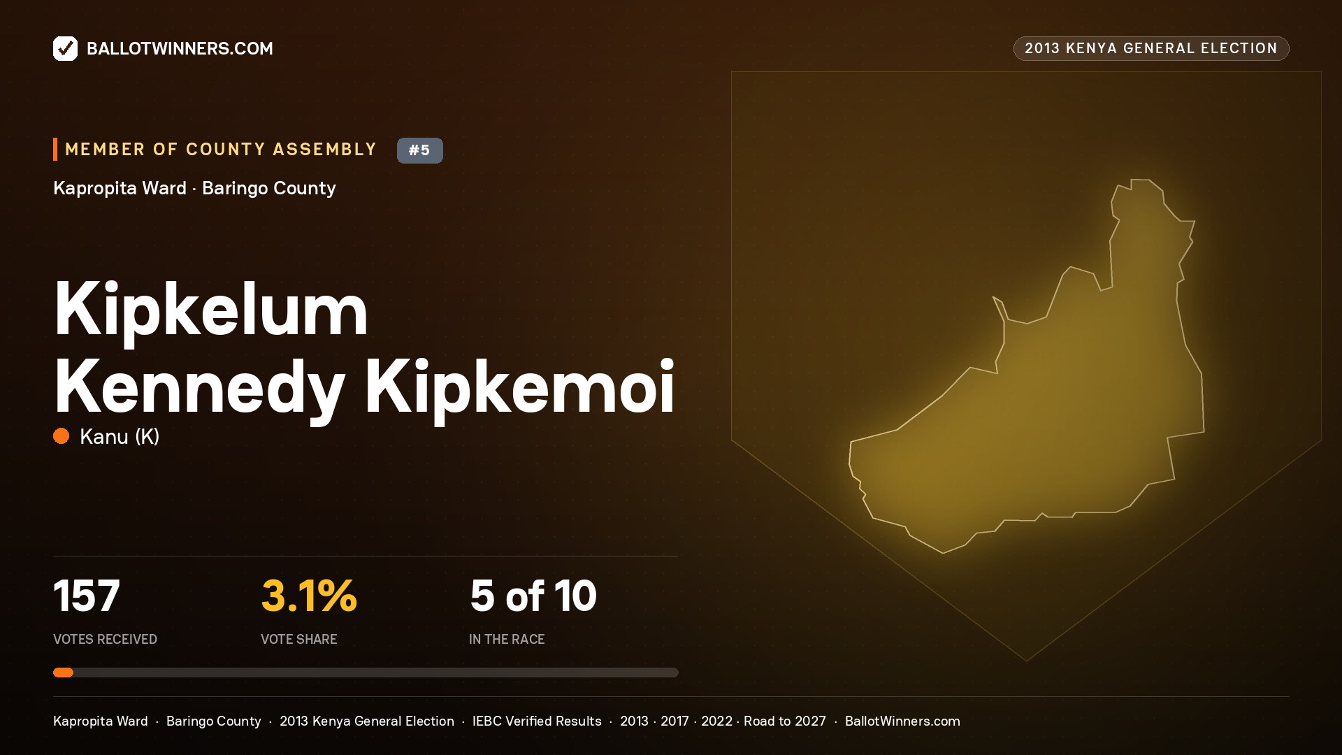 KIPKELUM KENNEDY KIPKEMOI, contested Member of County Assembly for KAPROPITA, 157 votes, 2013 Kenya general election.