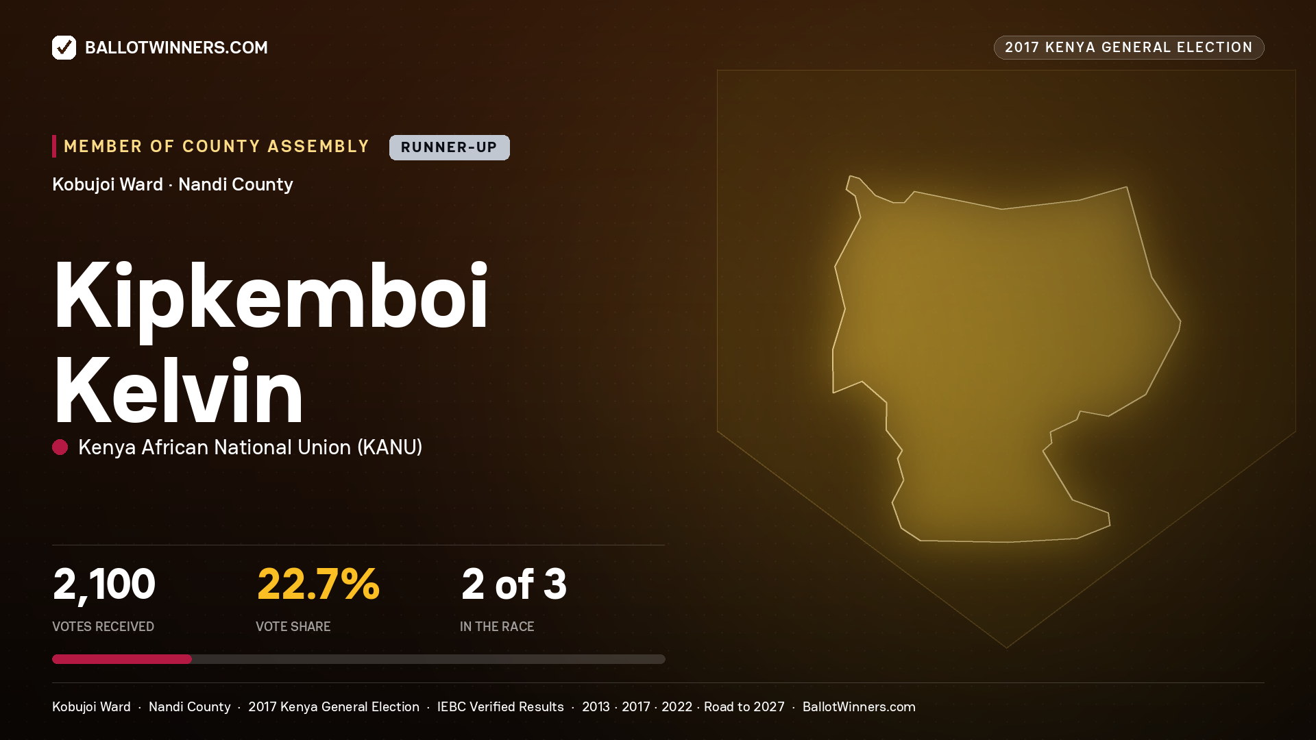 KIPKEMBOI KELVIN, KENYA AFRICAN NATIONAL UNION, contested Member of County Assembly for KOBUJOI, 2,100 votes, 2017 Kenya general election.