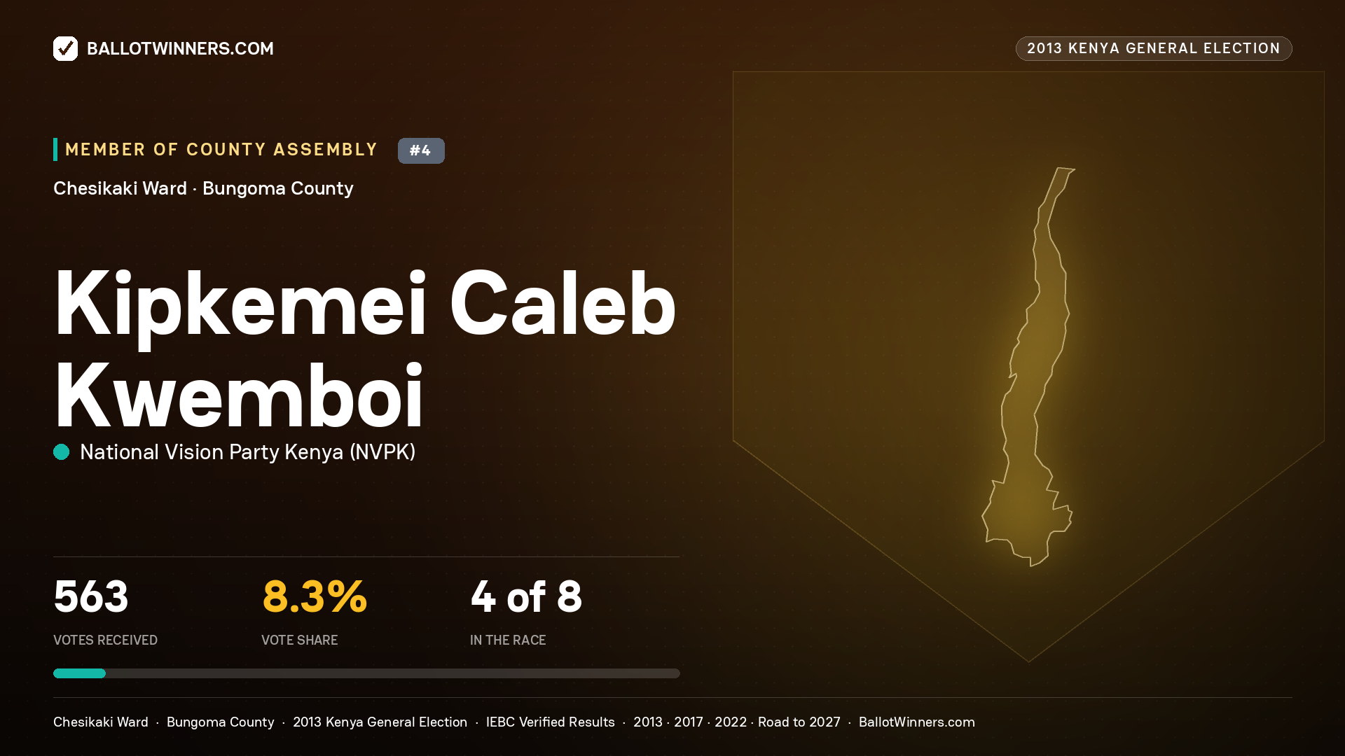 KIPKEMEI CALEB KWEMBOI, contested Member of County Assembly for CHESIKAKI, 563 votes, 2013 Kenya general election.