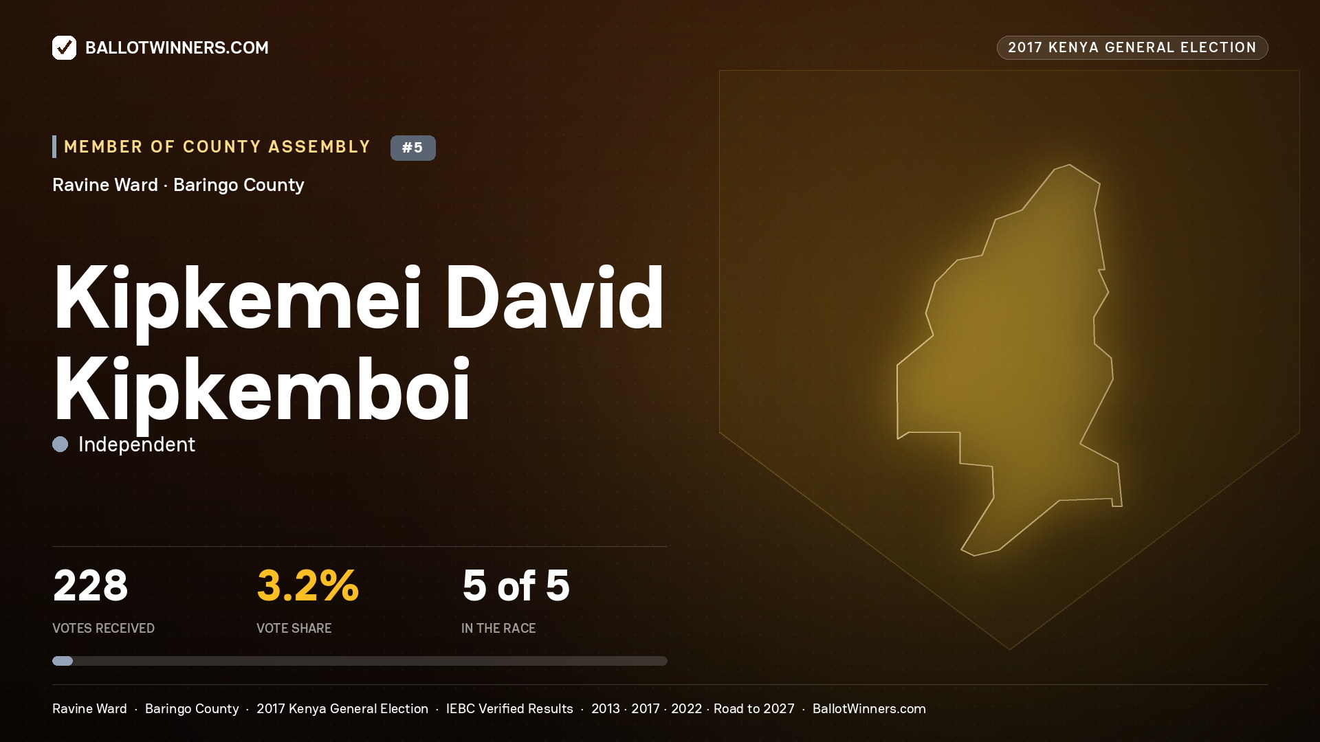 KIPKEMEI DAVID KIPKEMBOI, INDEPENDENT, contested Member of County Assembly for RAVINE, 228 votes, 2017 Kenya general election.