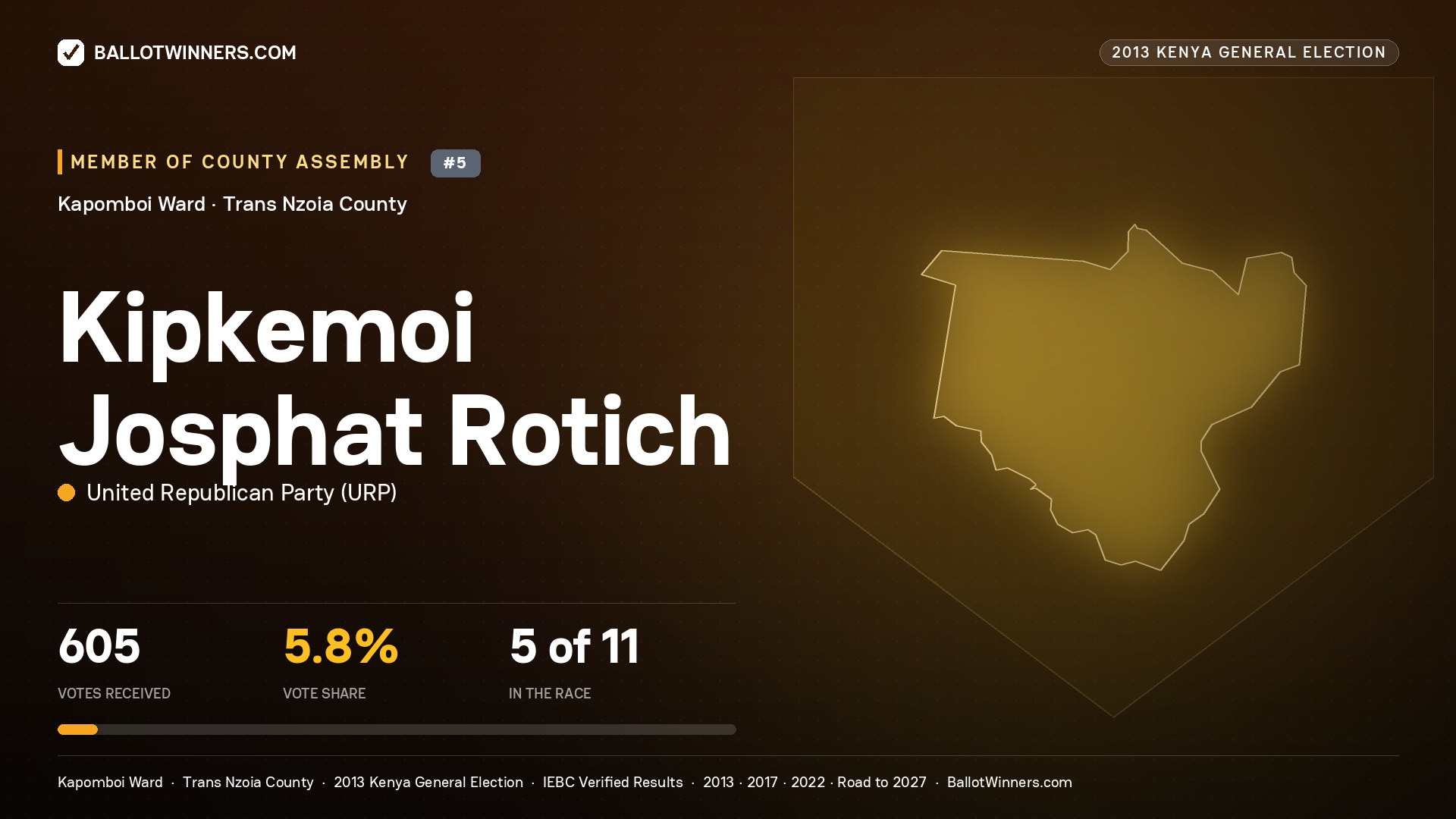 KIPKEMOI JOSPHAT ROTICH, contested Member of County Assembly for KAPOMBOI, 605 votes, 2013 Kenya general election.