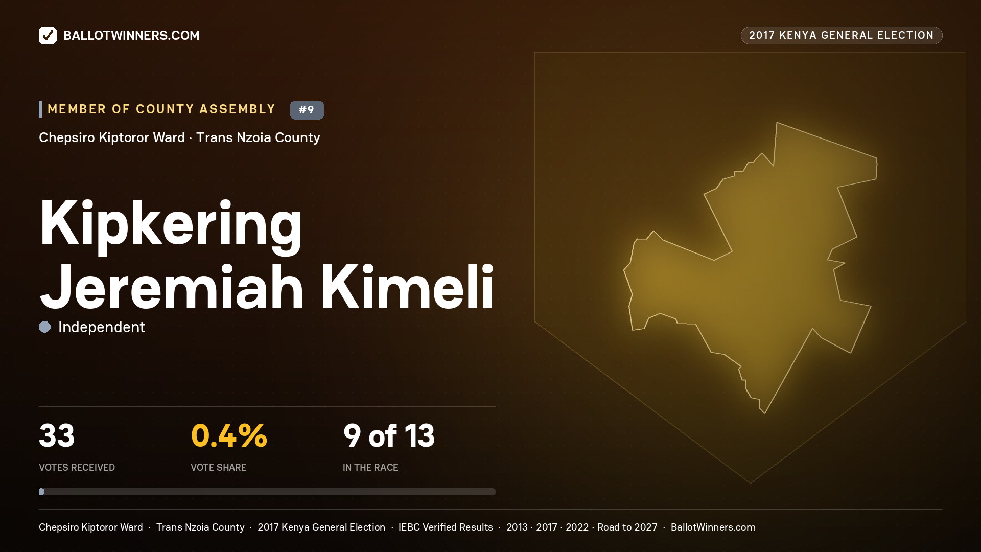 KIPKERING JEREMIAH KIMELI, INDEPENDENT, contested Member of County Assembly for CHEPSIRO KIPTOROR, 33 votes, 2017 Kenya general election.