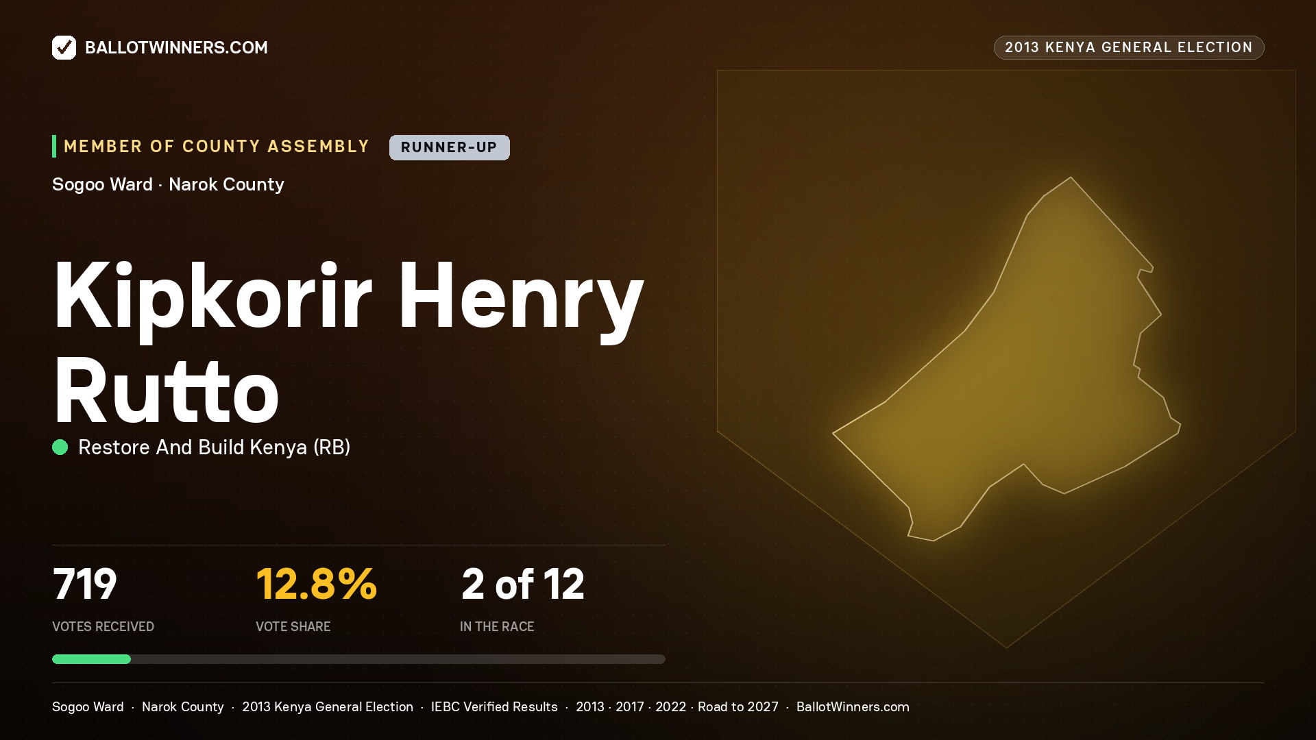 KIPKORIR HENRY RUTTO, contested Member of County Assembly for SOGOO, 719 votes, 2013 Kenya general election.