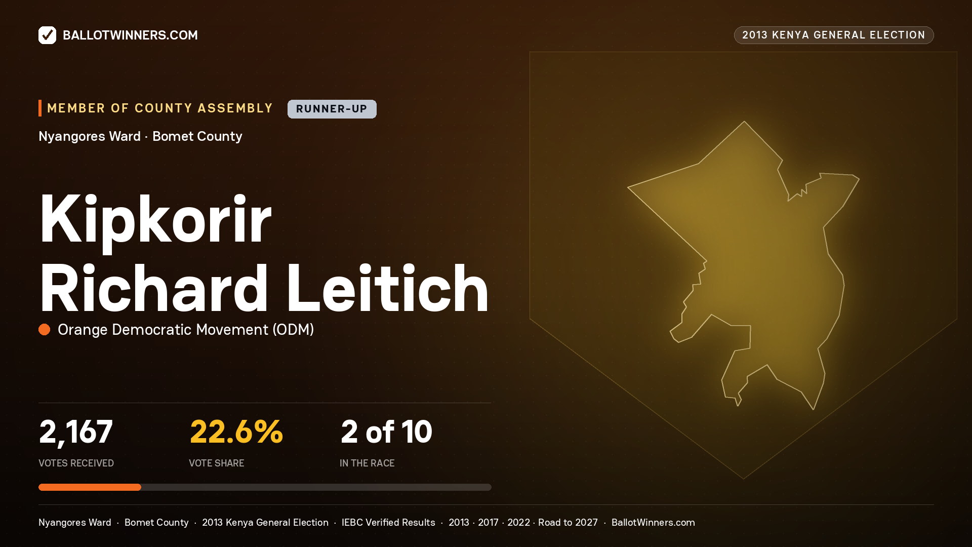KIPKORIR RICHARD LEITICH, contested Member of County Assembly for NYANGORES, 2,167 votes, 2013 Kenya general election.